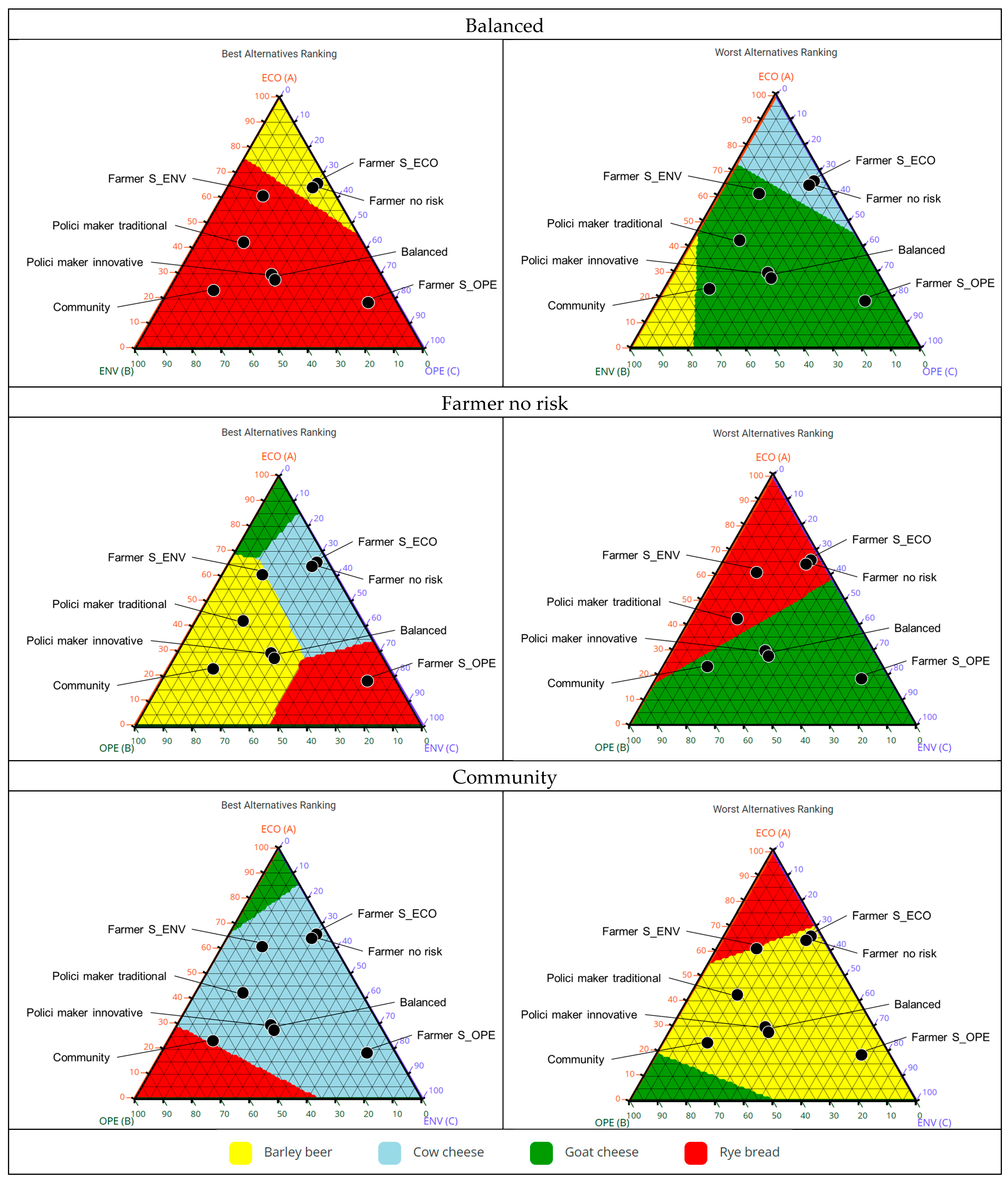 Sustainability 17 06240 g009