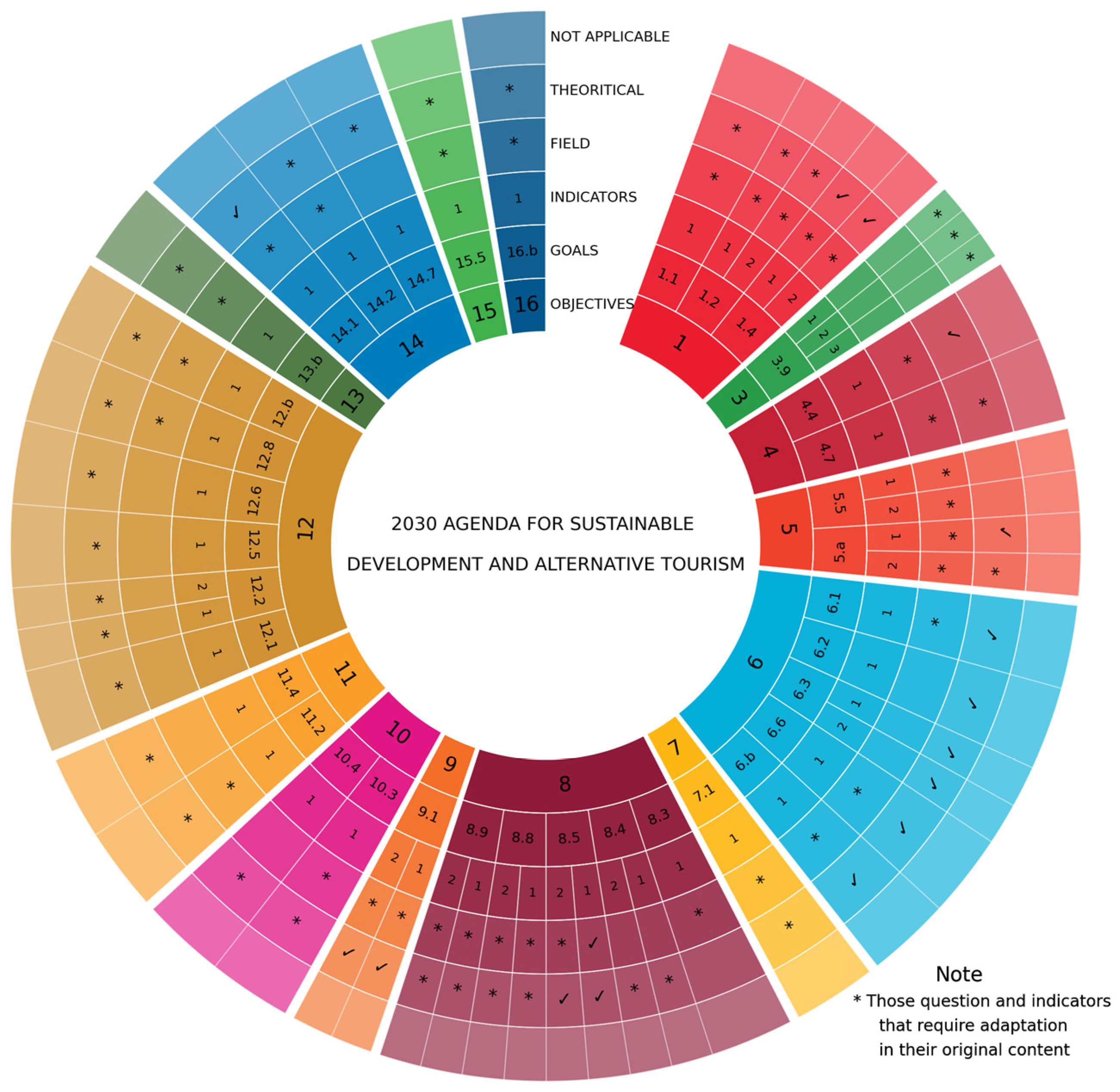 Sustainability 17 06247 g002