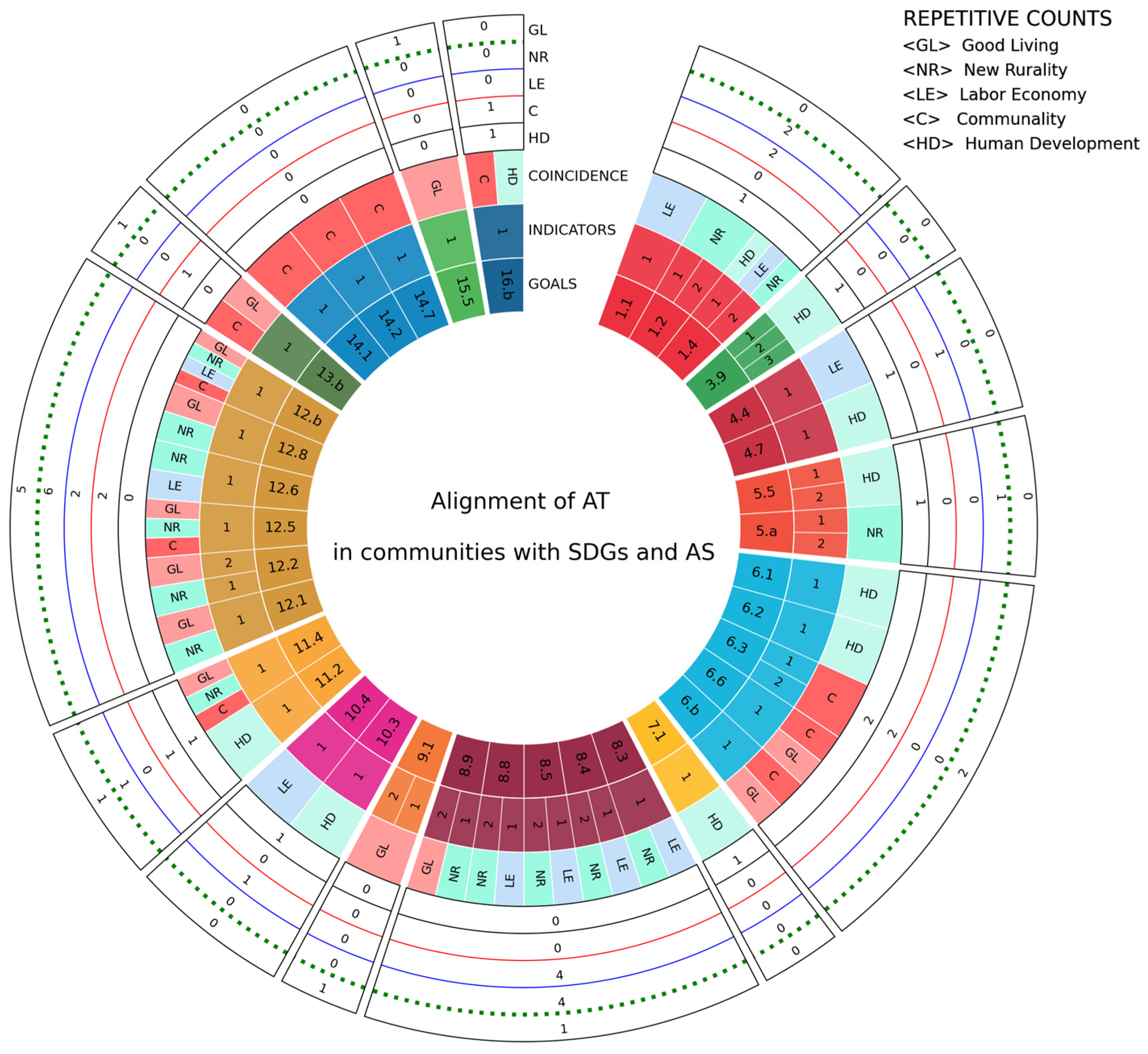 Sustainability 17 06247 g003
