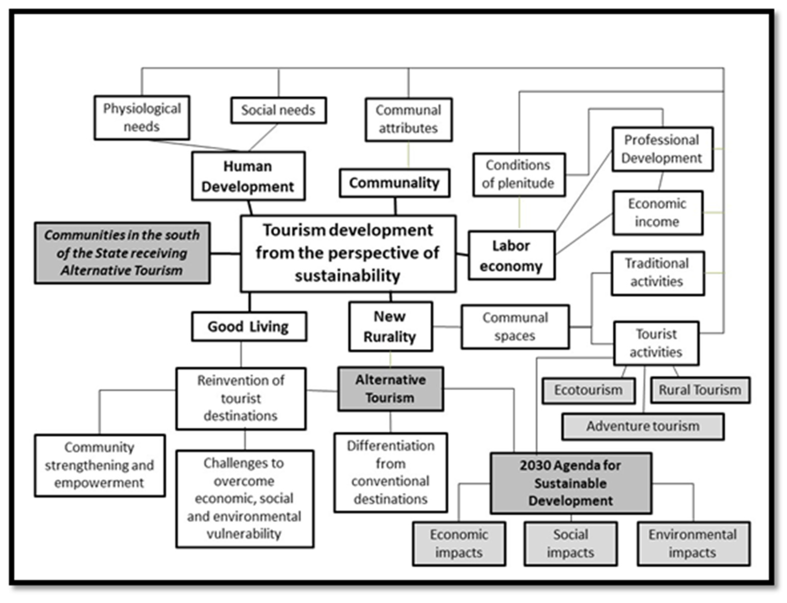 Sustainability 17 06247 g004