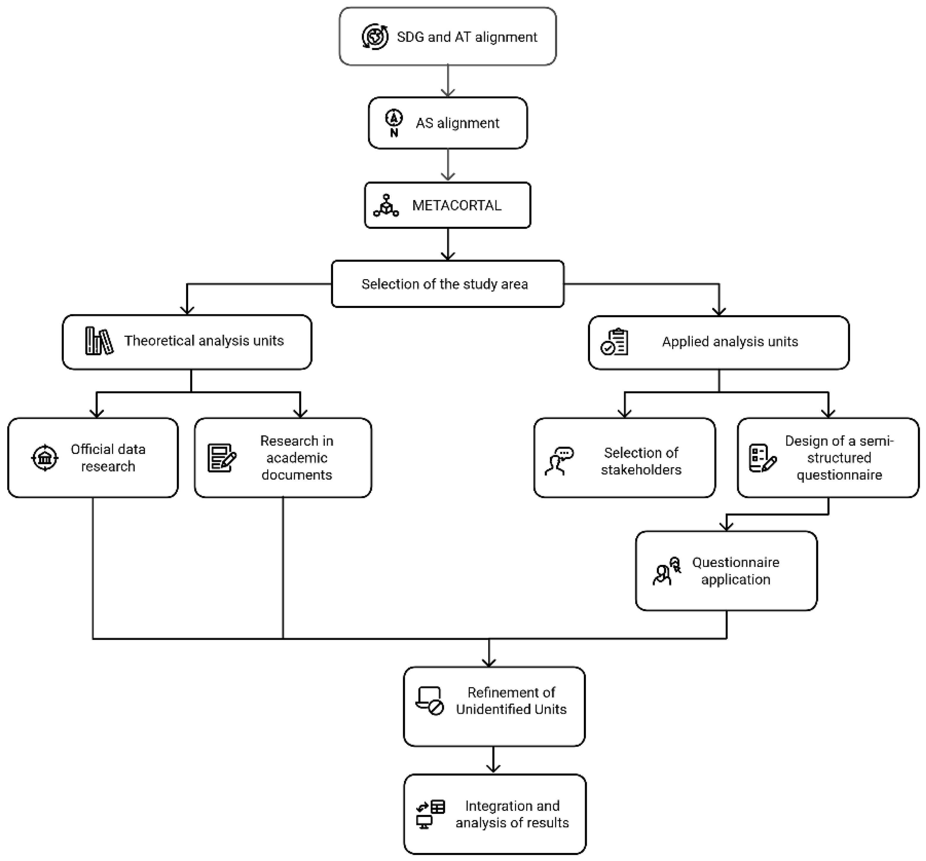 Sustainability 17 06247 g005