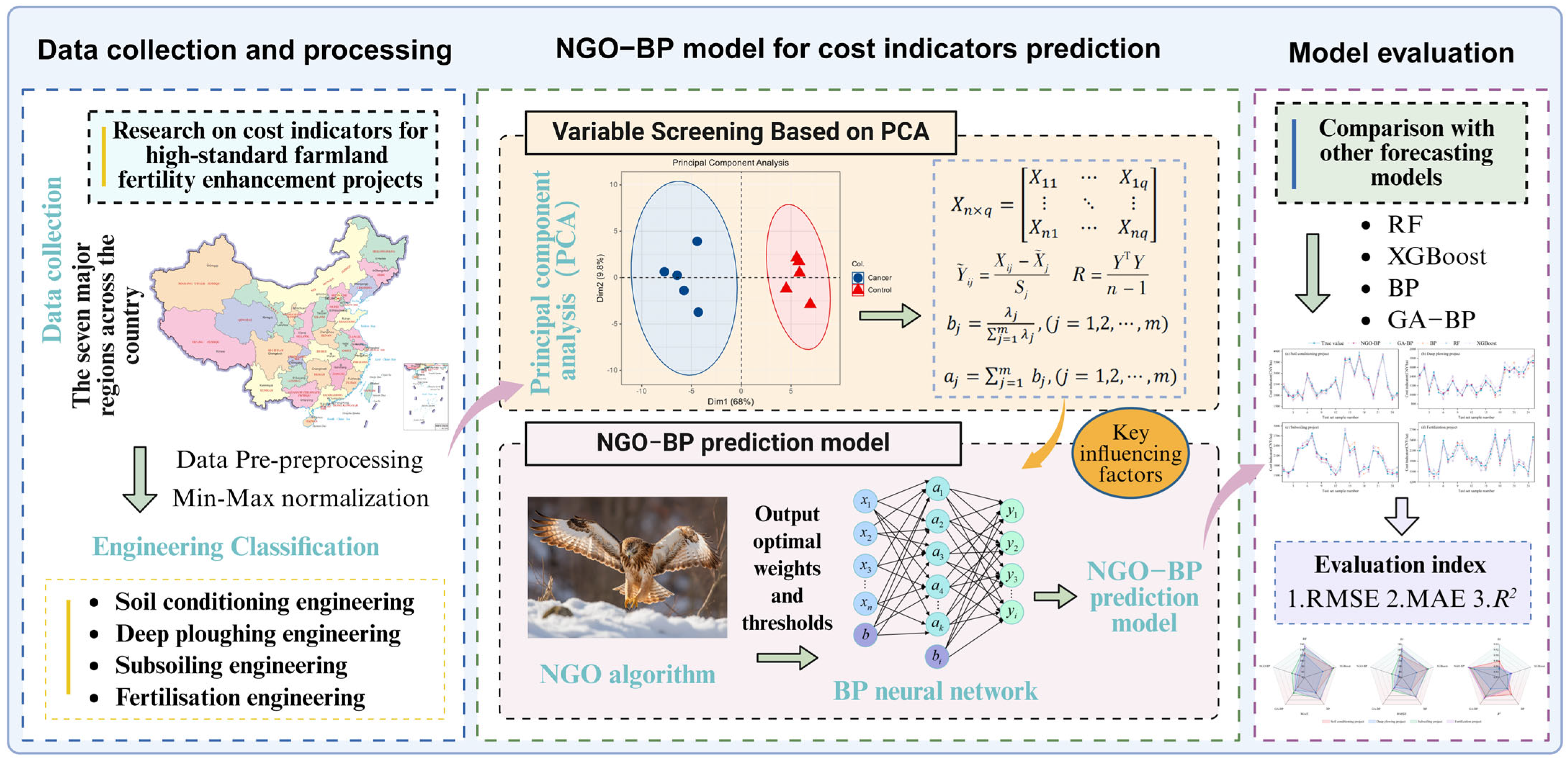 Sustainability 17 06250 g003
