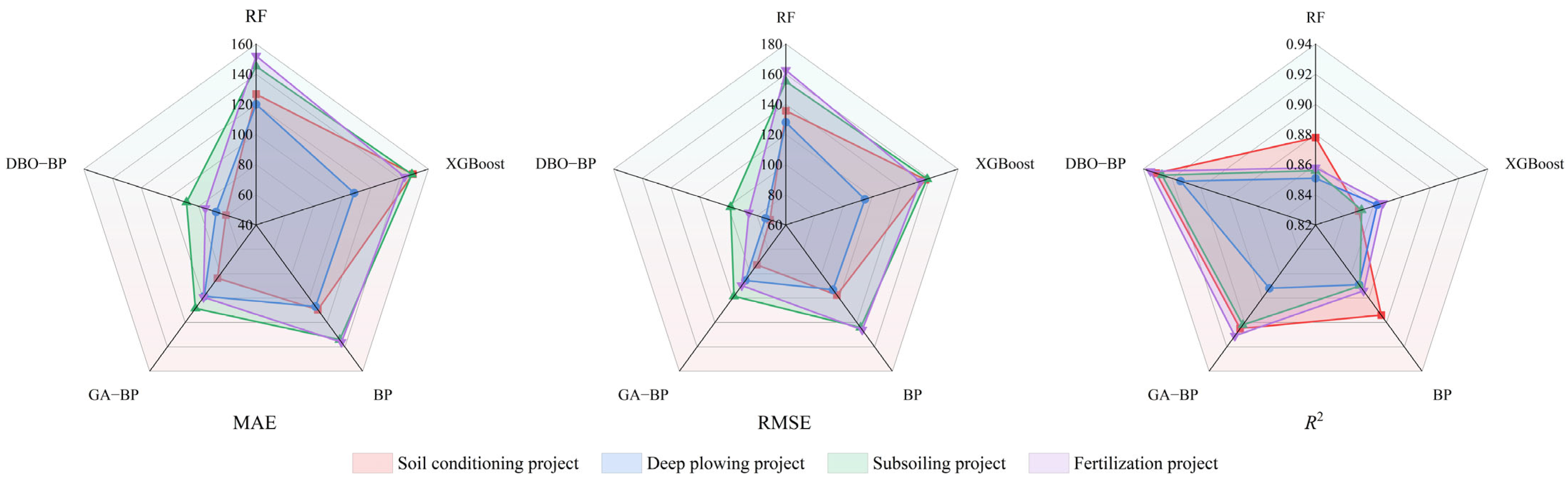 Sustainability 17 06250 g005