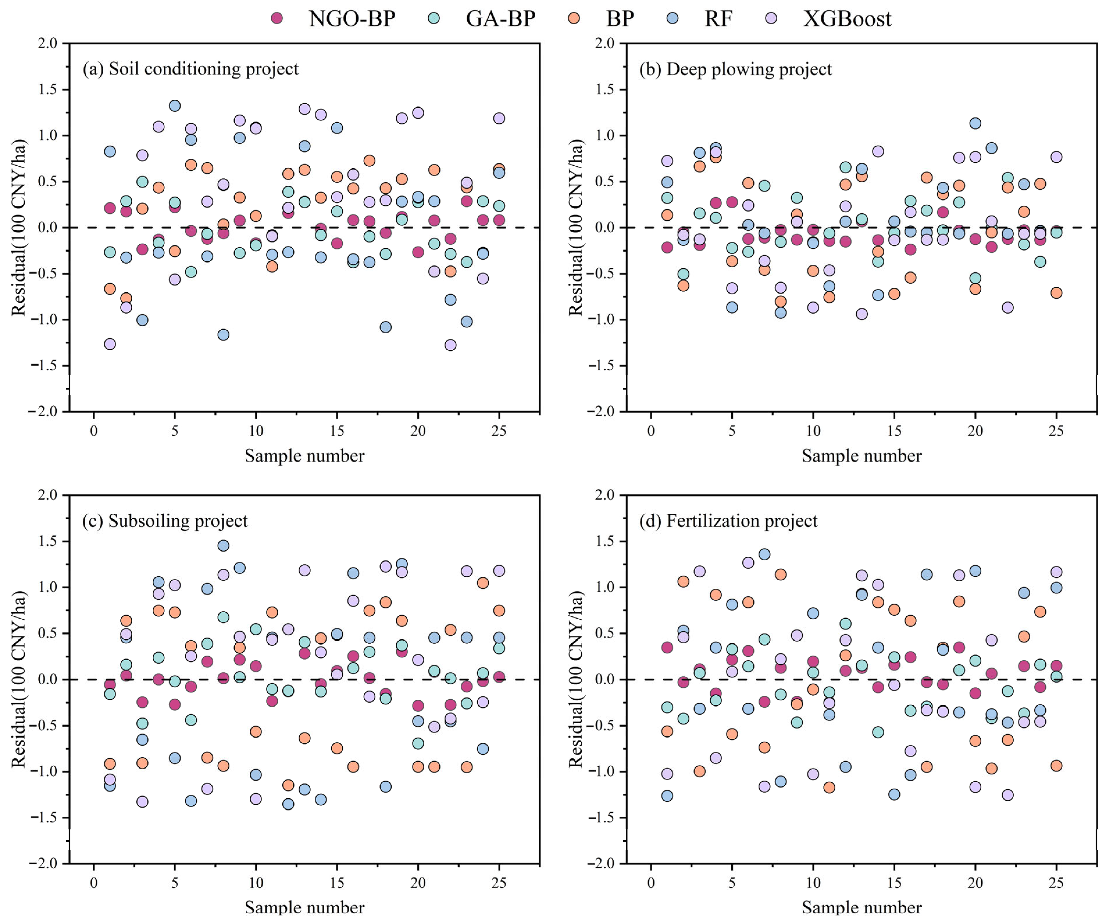 Sustainability 17 06250 g006