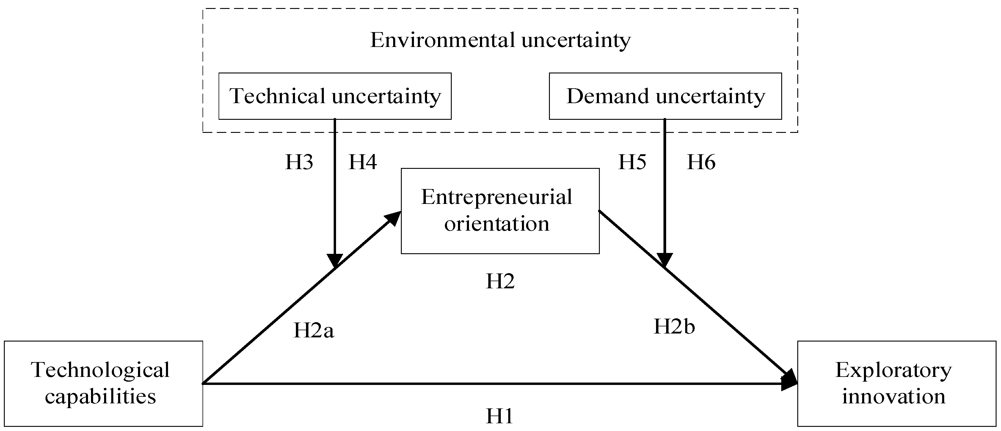 Sustainability 17 06251 g001