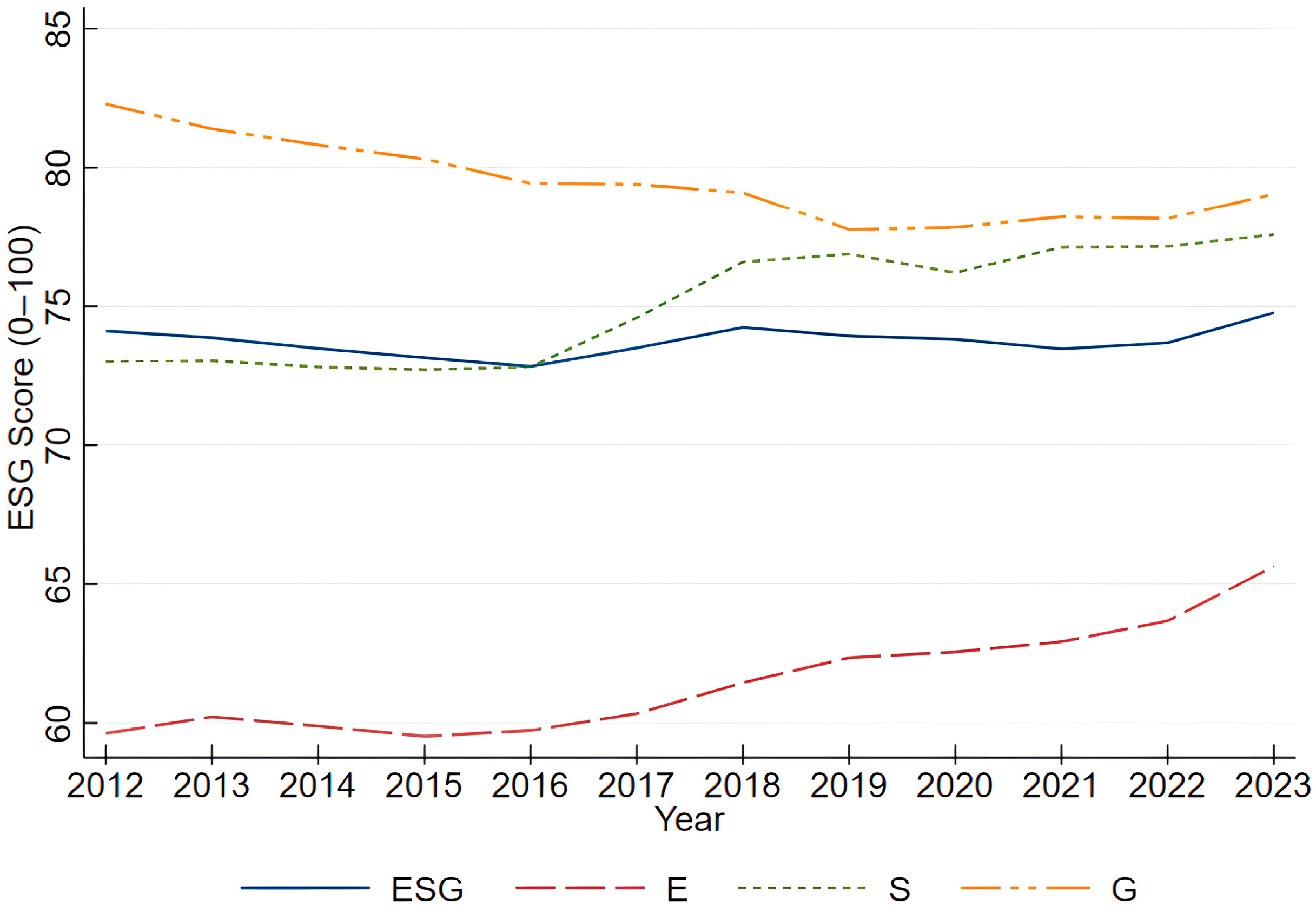 Sustainability 17 06252 g001