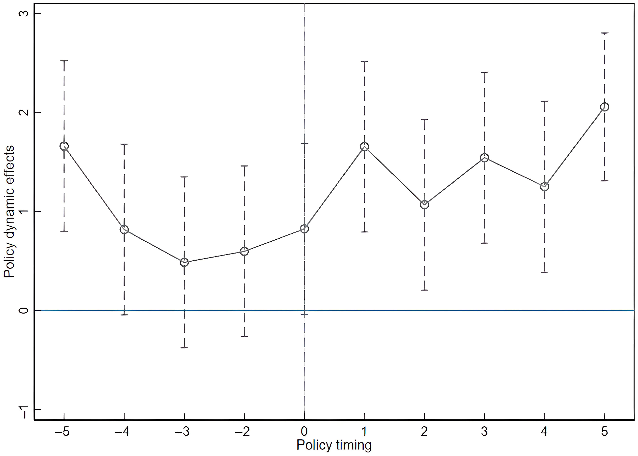 Sustainability 17 06252 g002