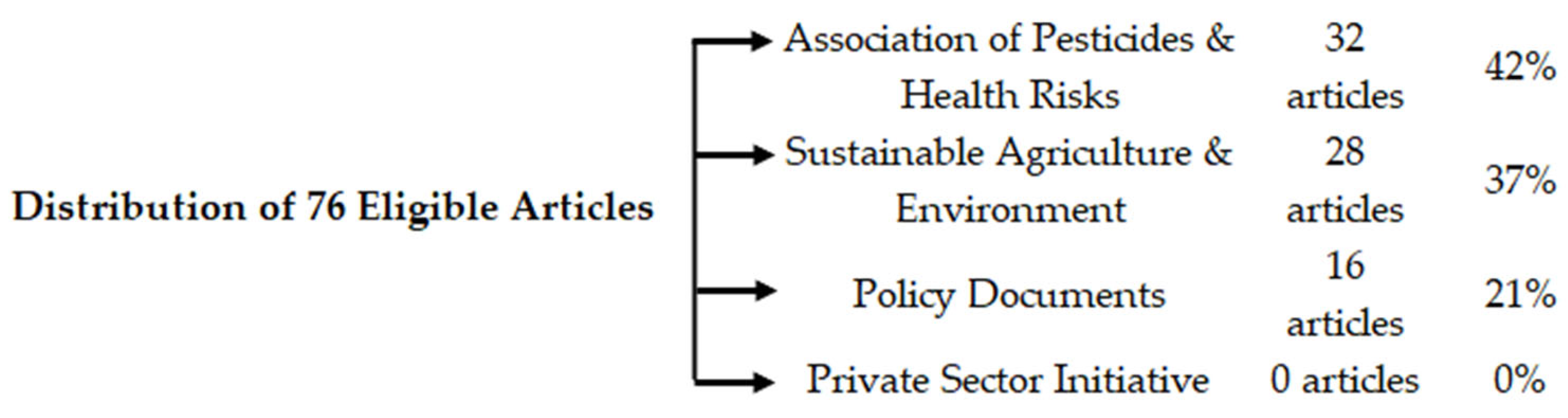 Sustainability 17 06253 g002