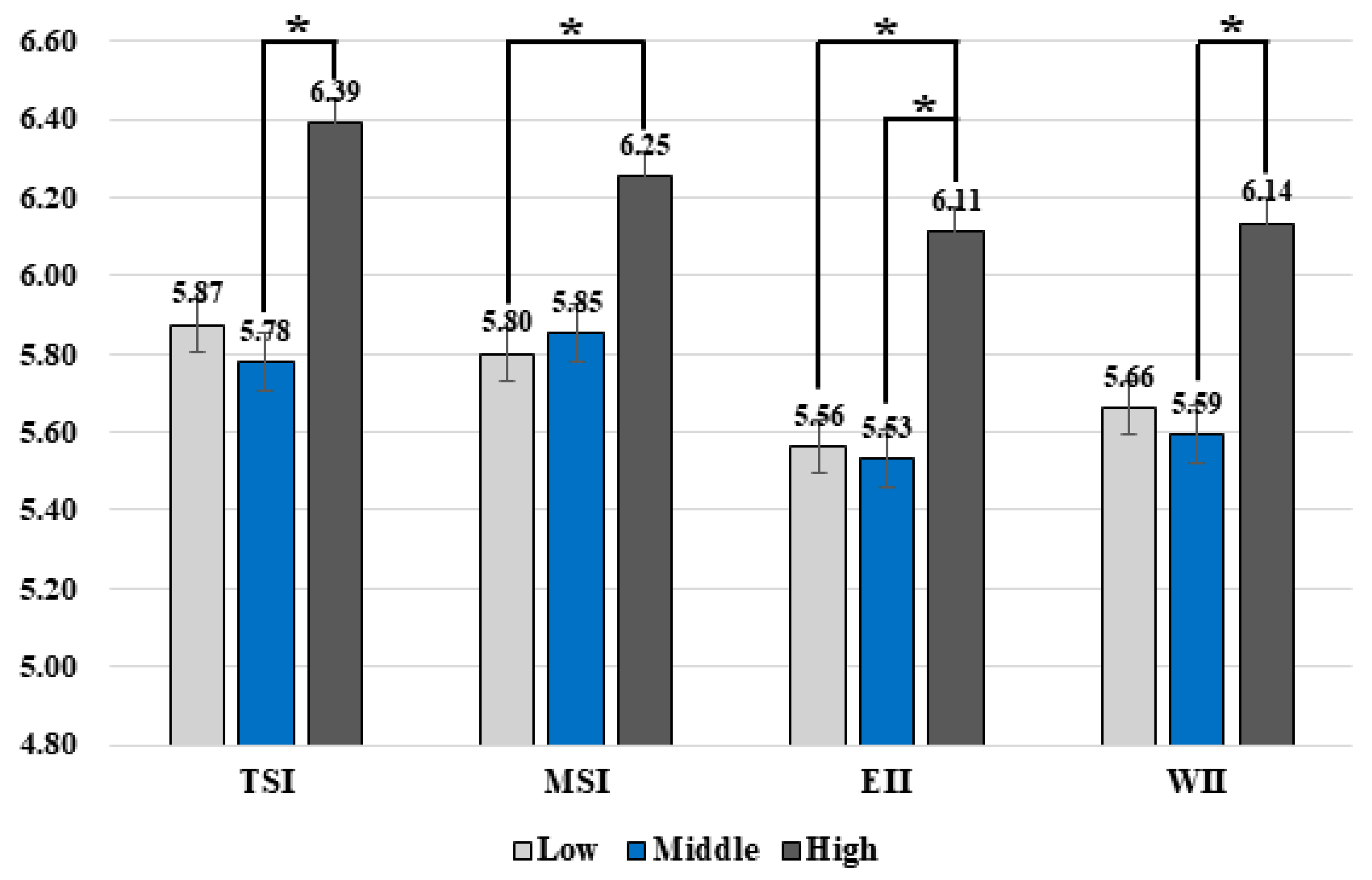 Sustainability 17 06257 g002