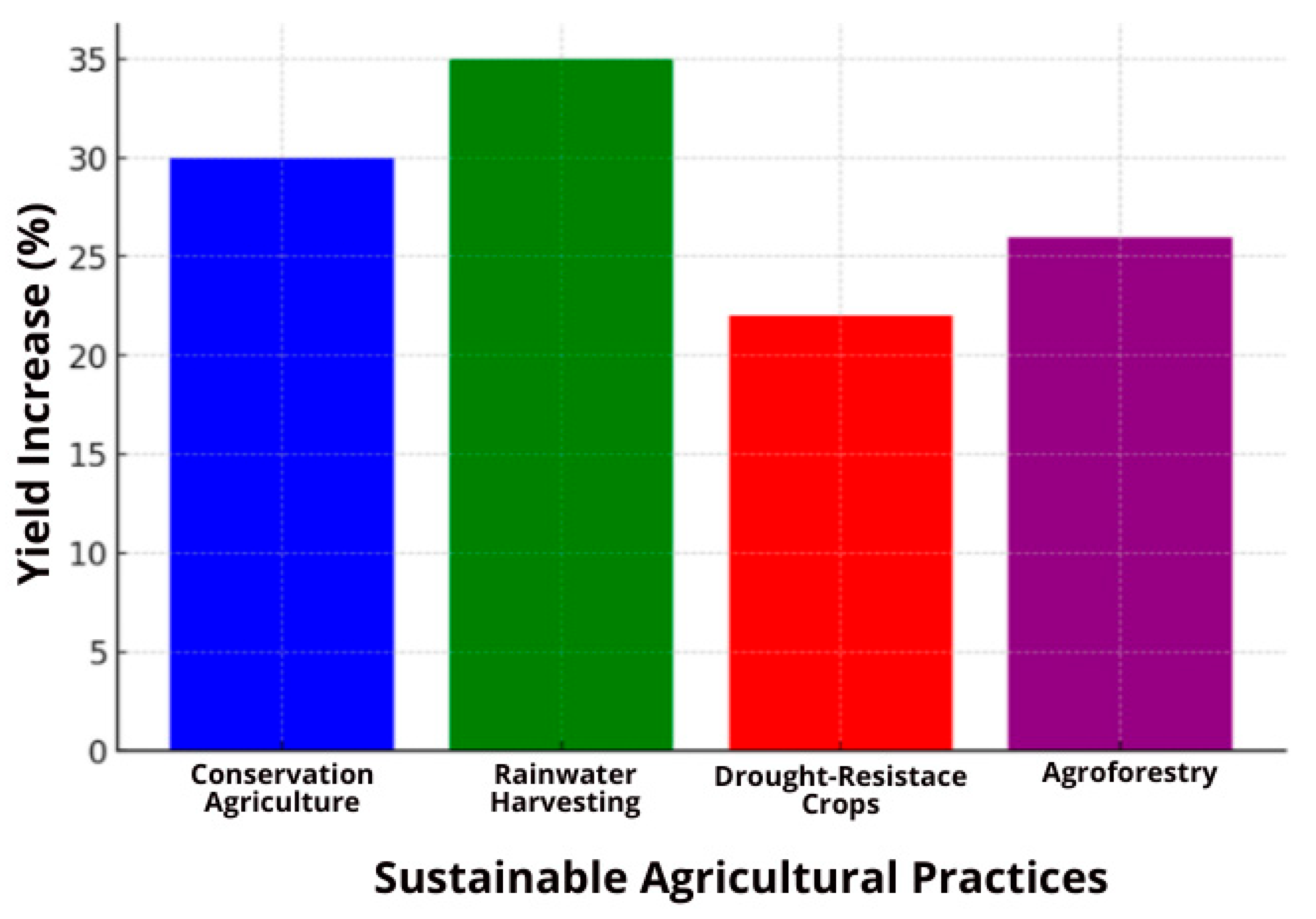 Sustainability 17 06259 g002