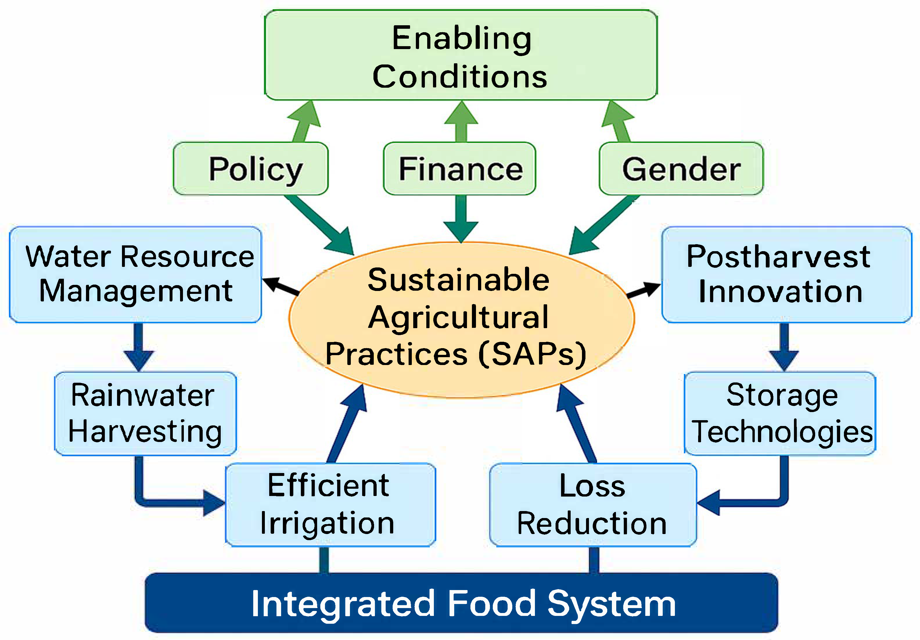 Sustainability 17 06259 g003
