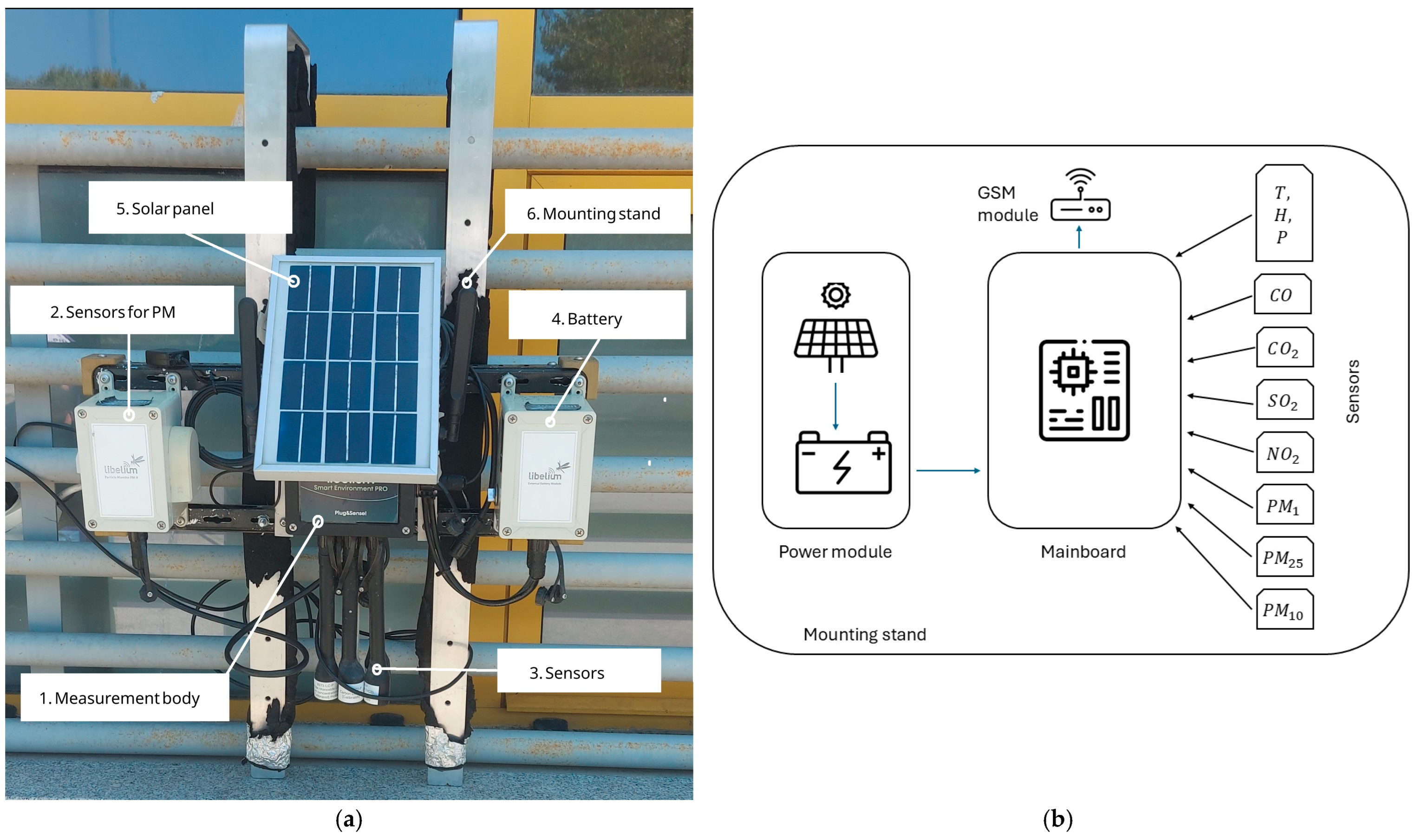 Sustainability 17 06260 g001