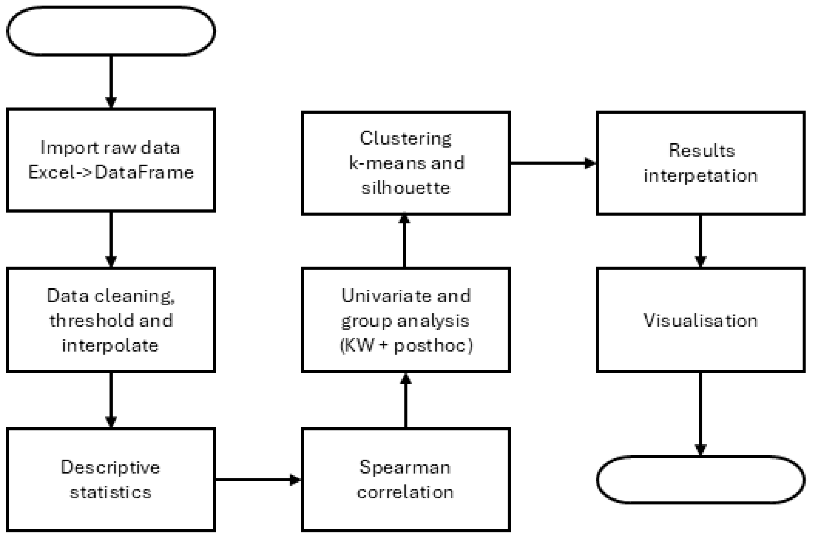 Sustainability 17 06260 g003