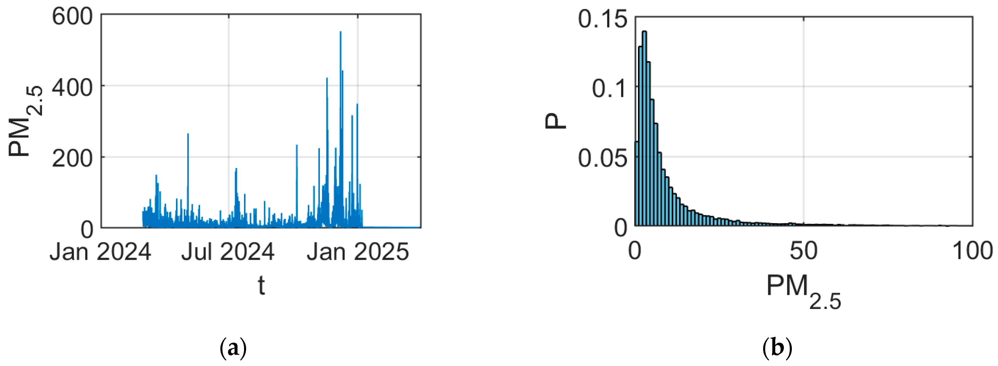 Sustainability 17 06260 g005