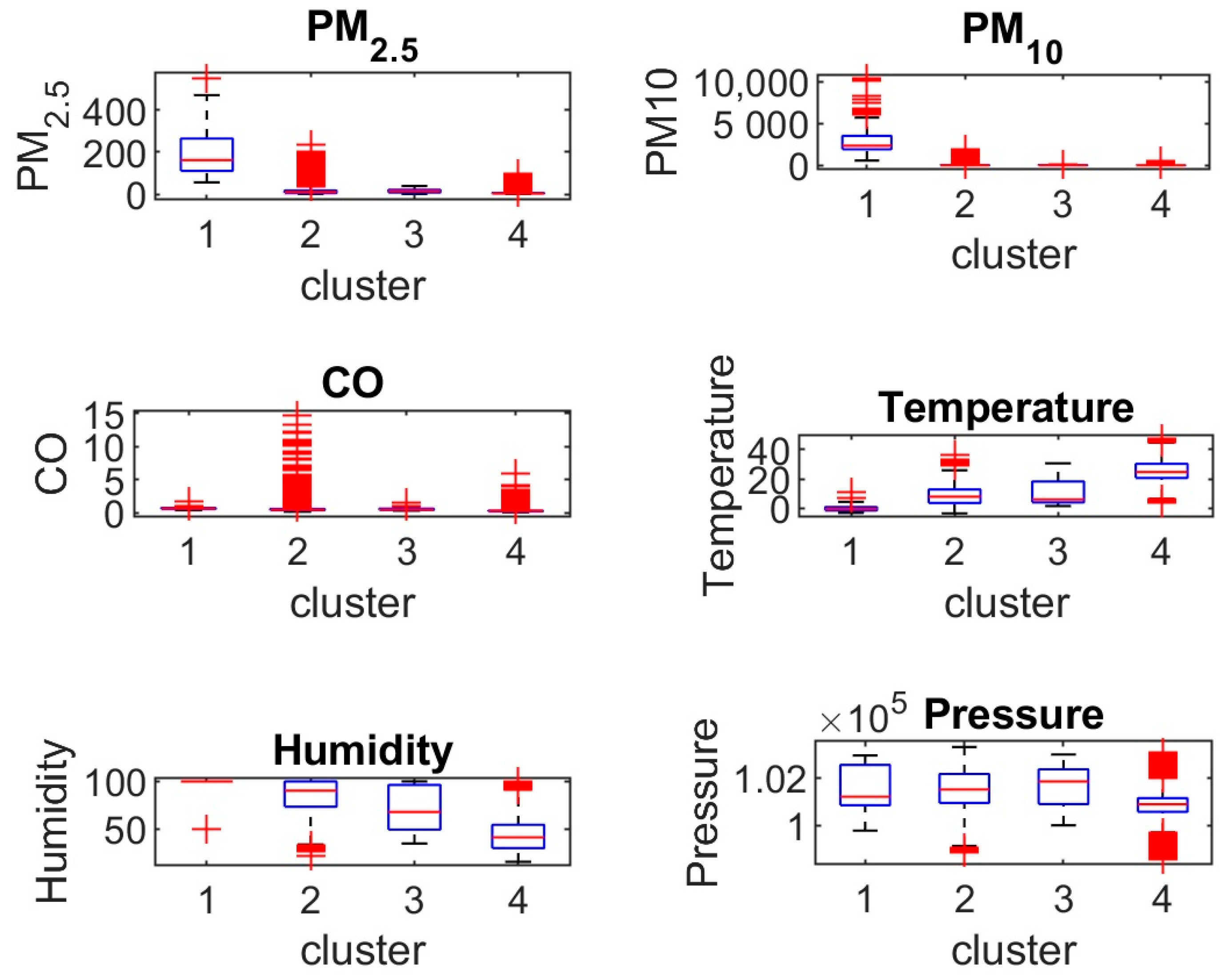 Sustainability 17 06260 g010