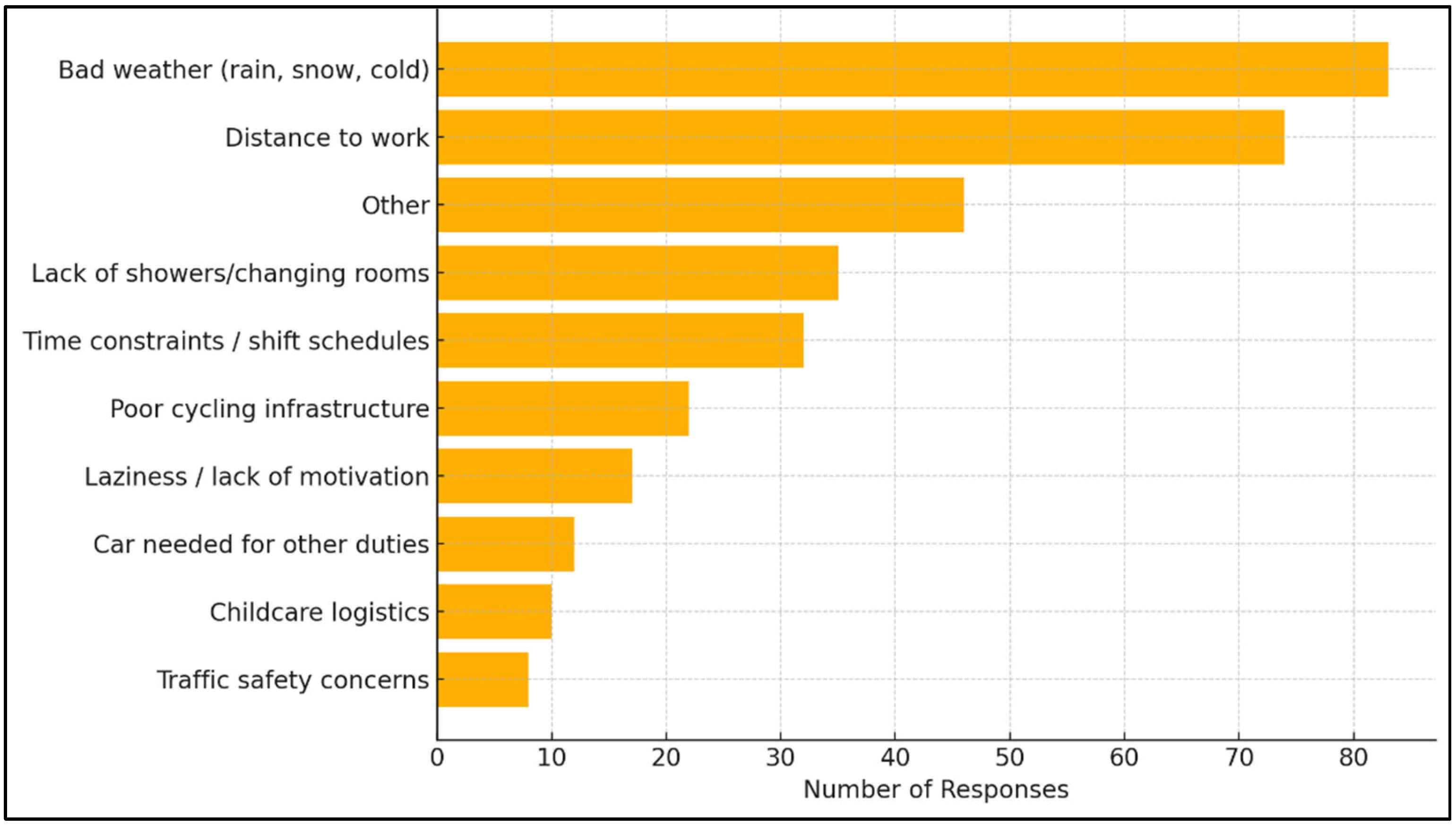 Sustainability 17 06262 g007