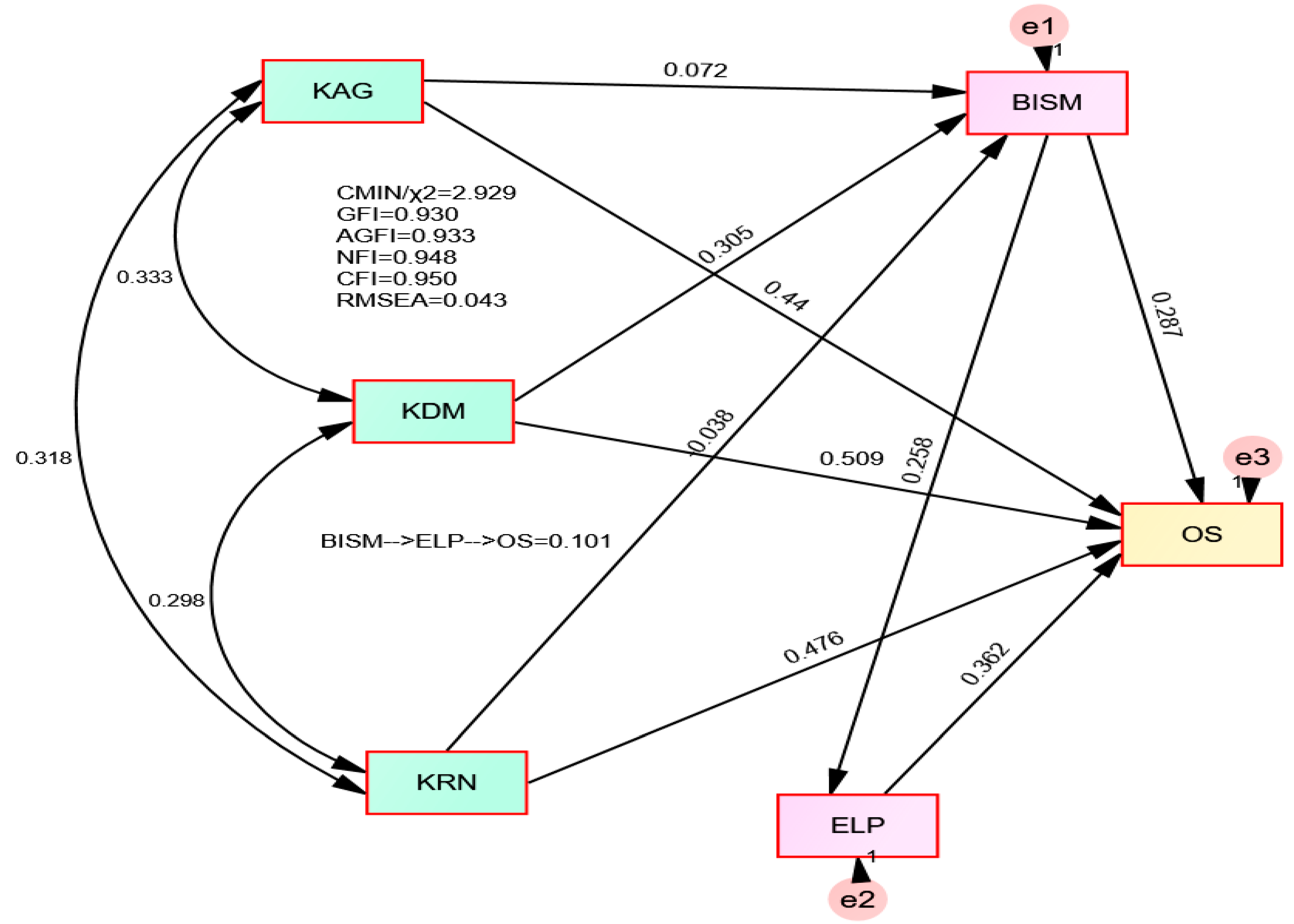 Sustainability 17 06264 g002
