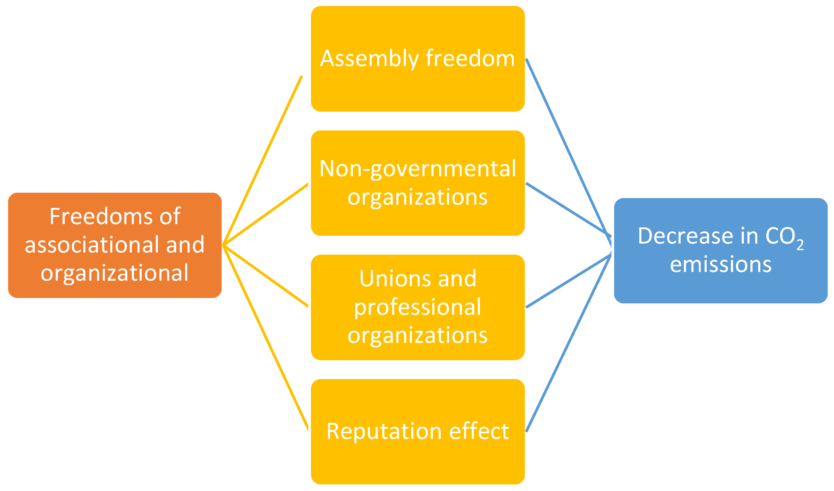 Sustainability 17 06265 g001