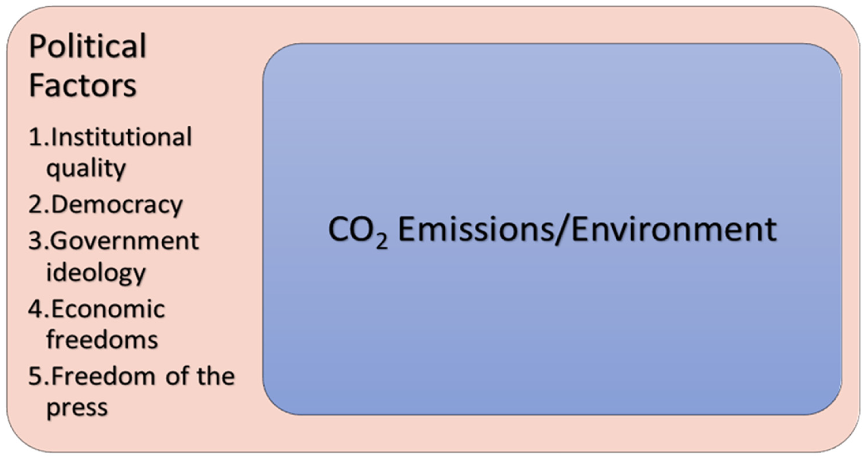 Sustainability 17 06265 g002