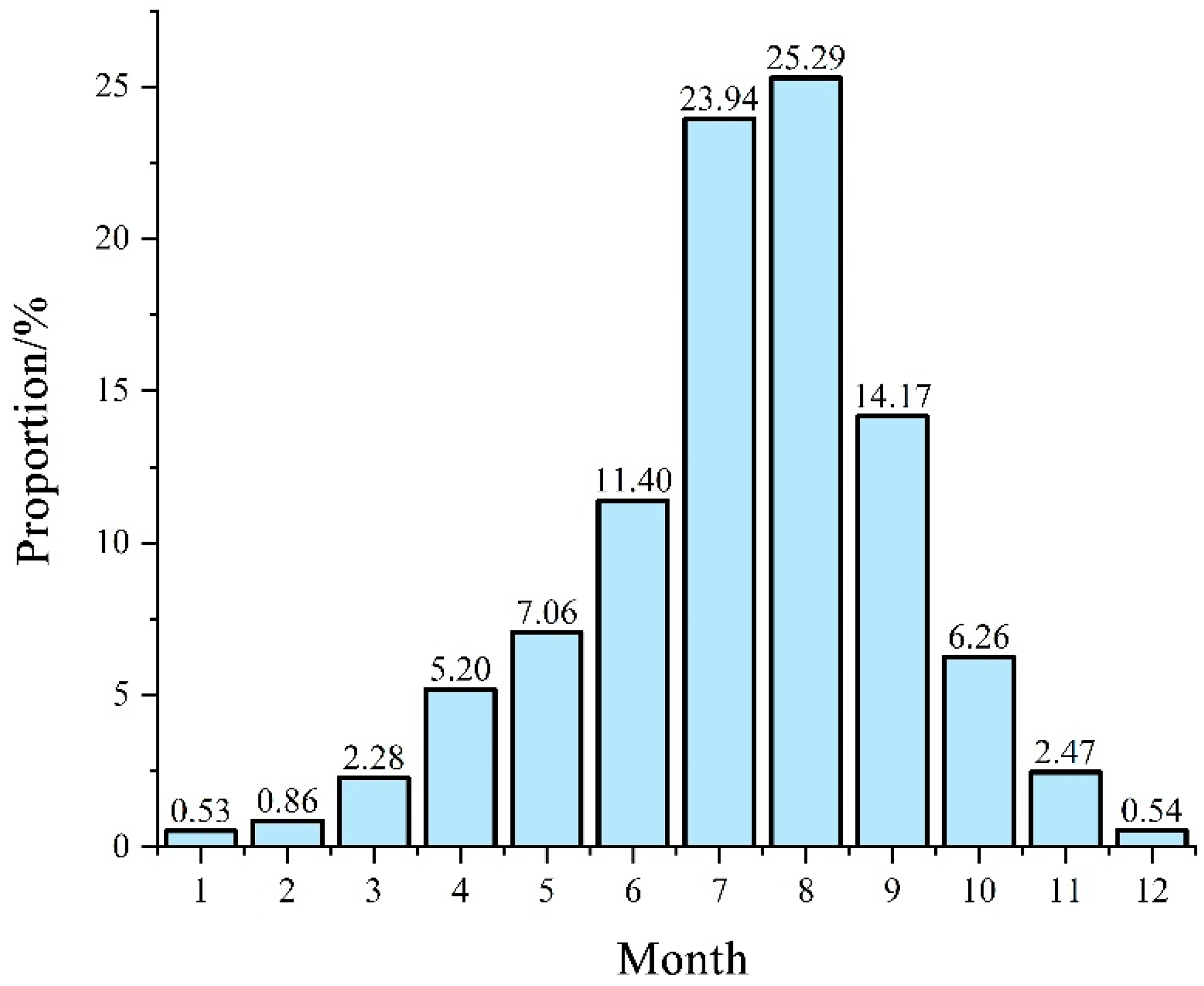 Sustainability 17 06267 g002