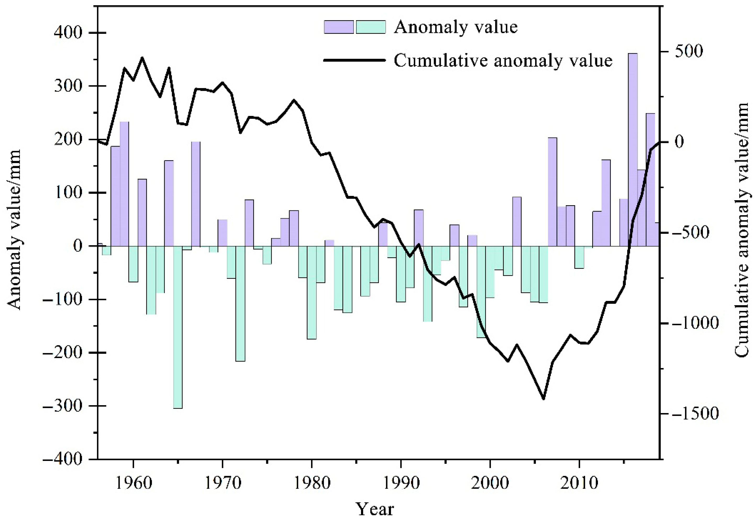 Sustainability 17 06267 g004