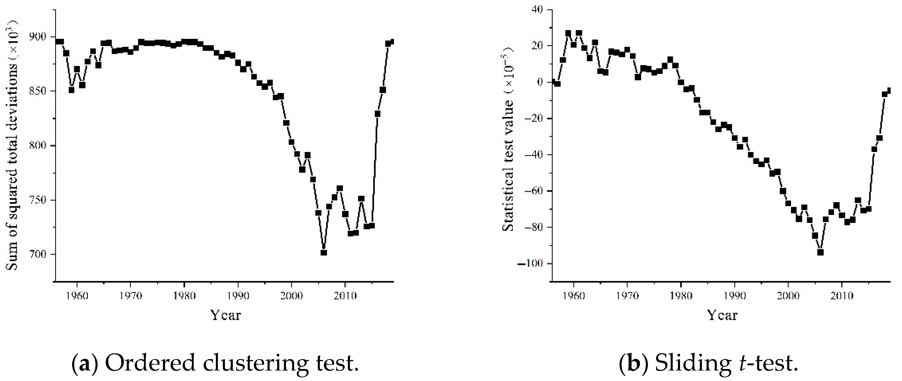 Sustainability 17 06267 g005