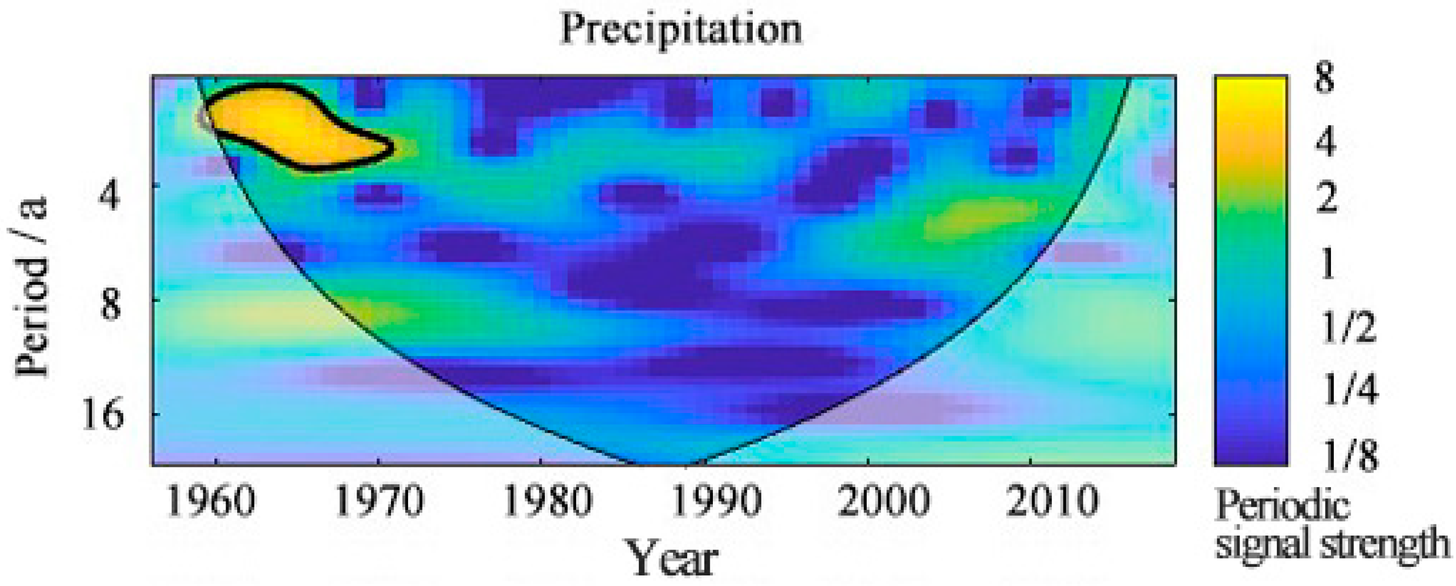Sustainability 17 06267 g006