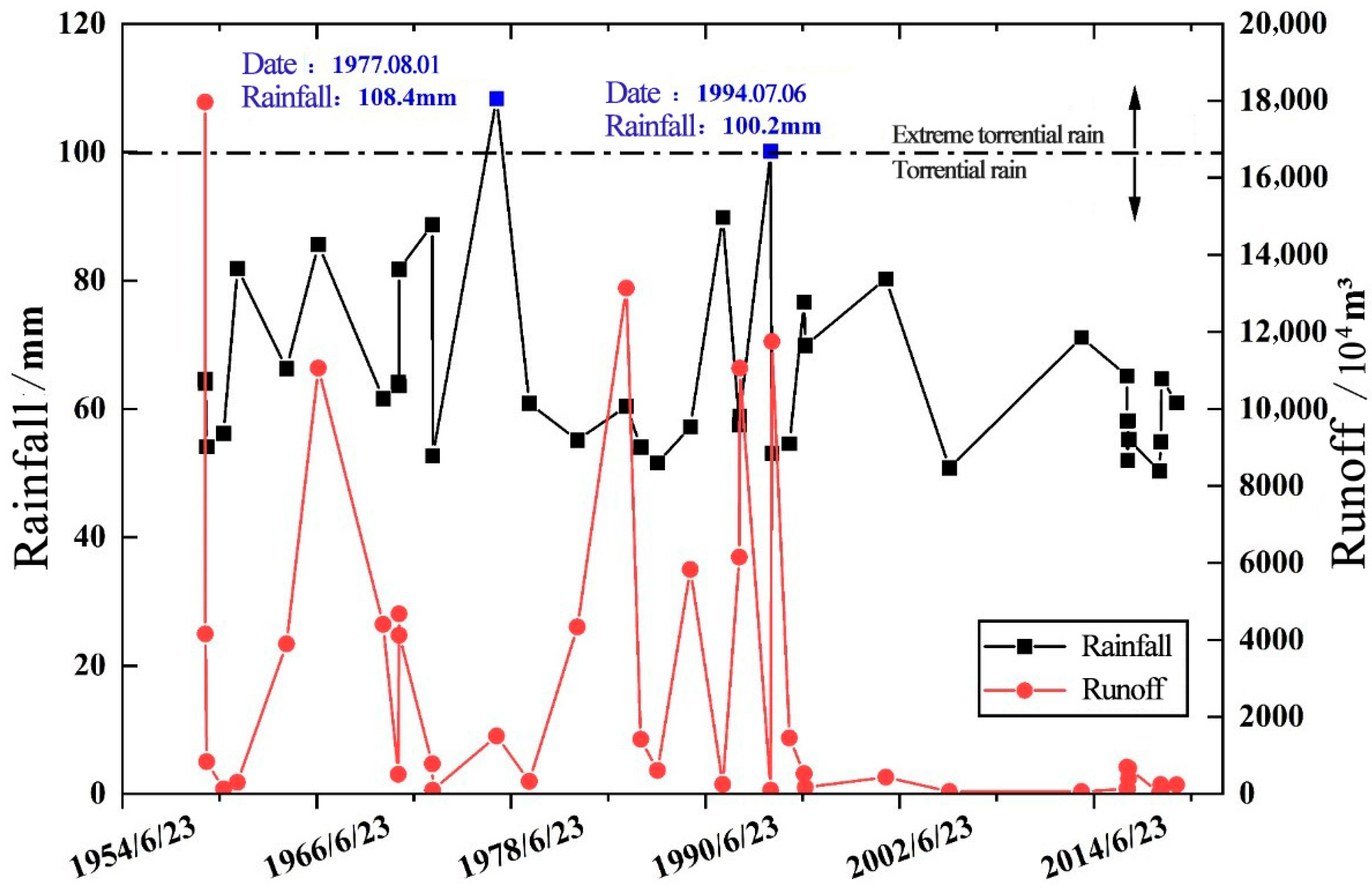 Sustainability 17 06267 g007