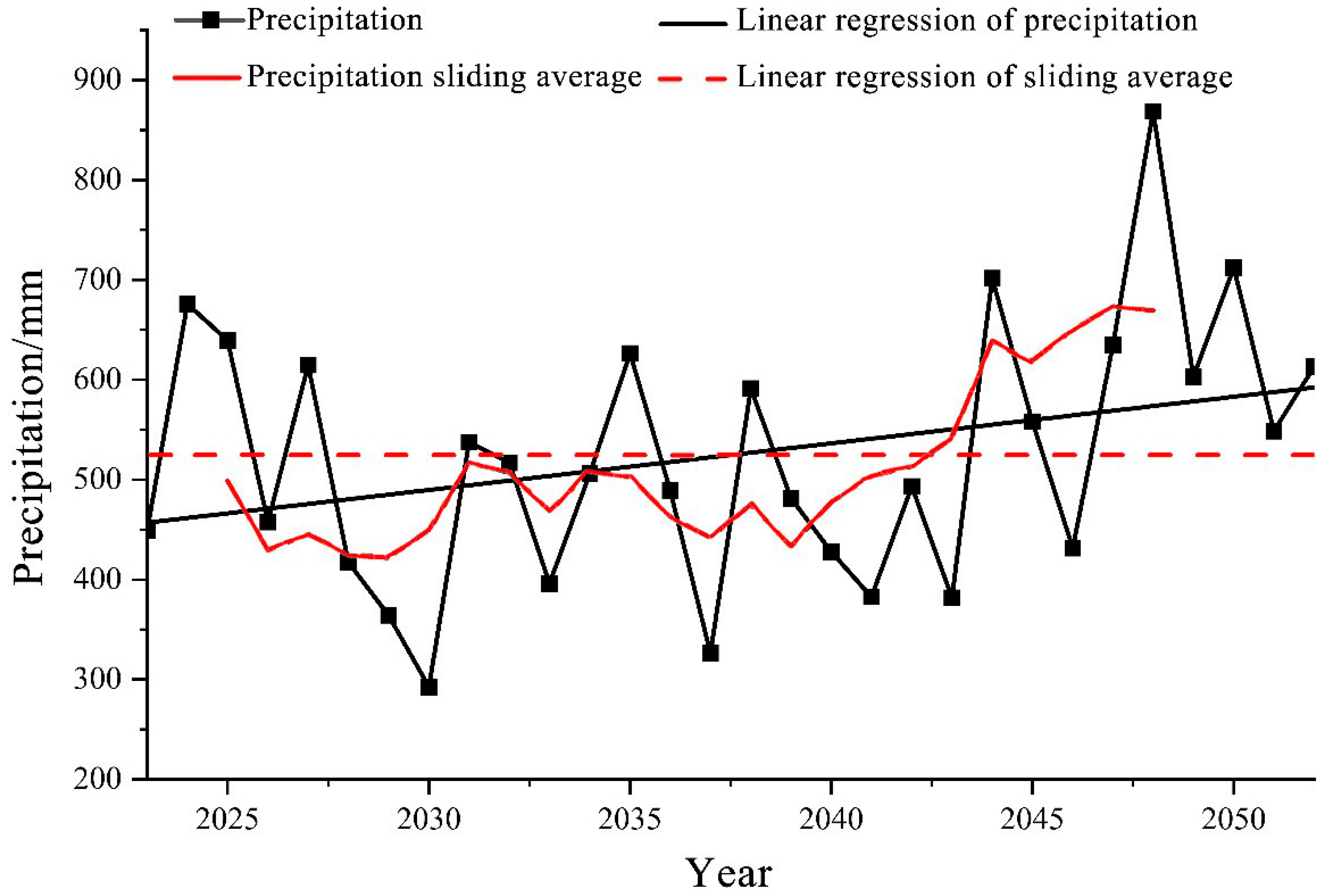 Sustainability 17 06267 g008