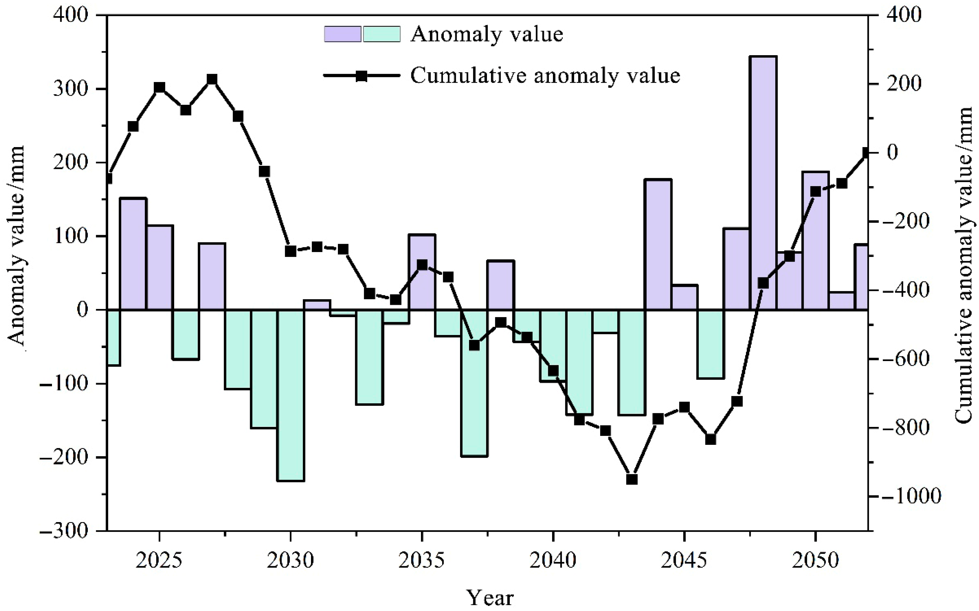 Sustainability 17 06267 g009