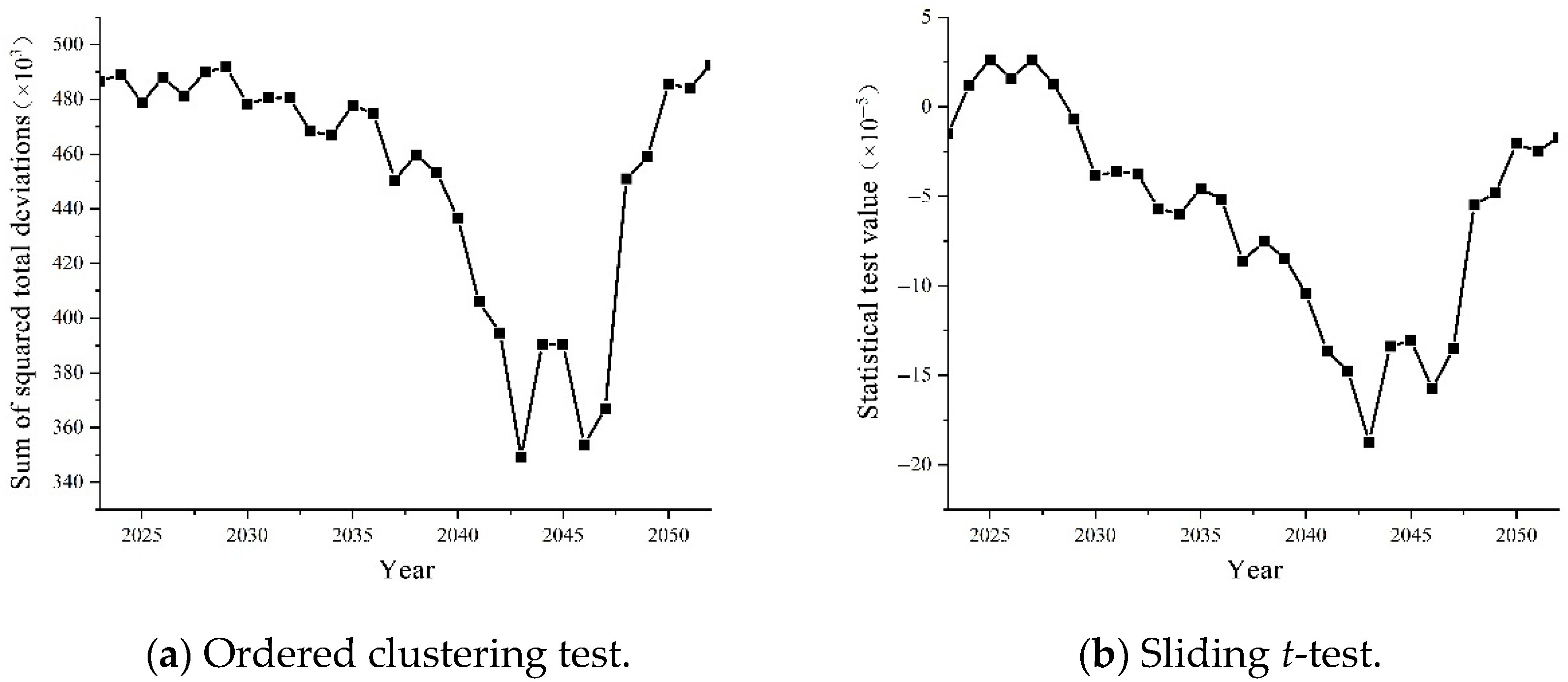 Sustainability 17 06267 g010