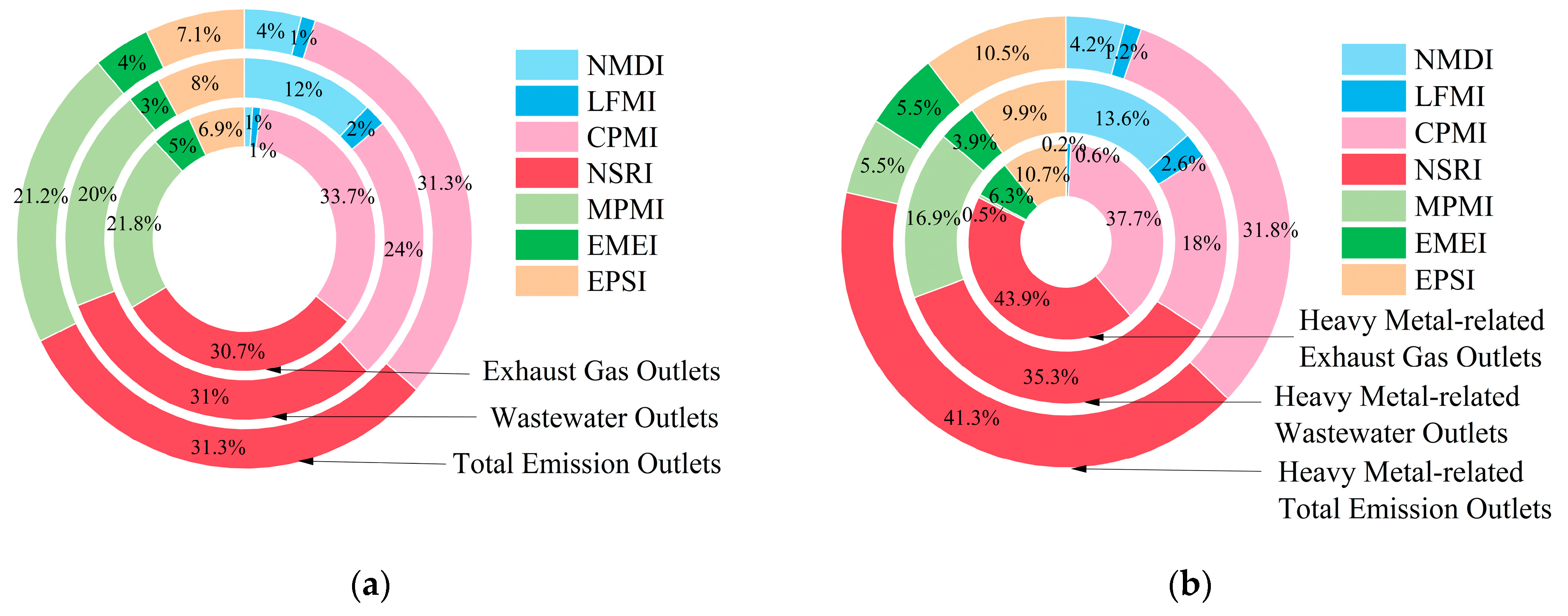 Sustainability 17 06275 g004