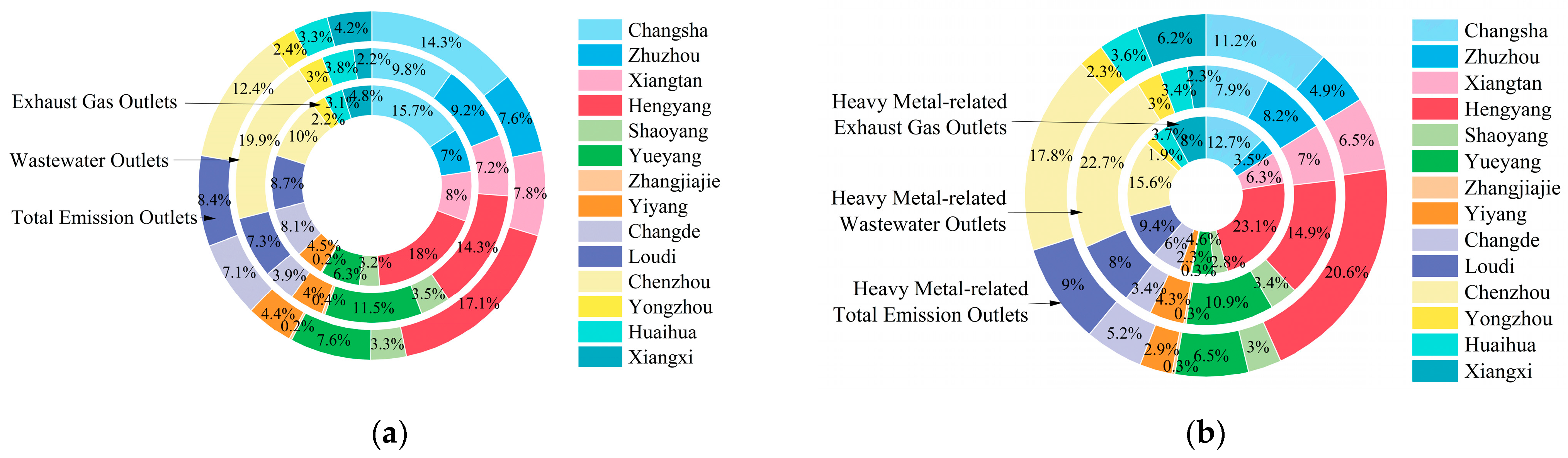 Sustainability 17 06275 g005