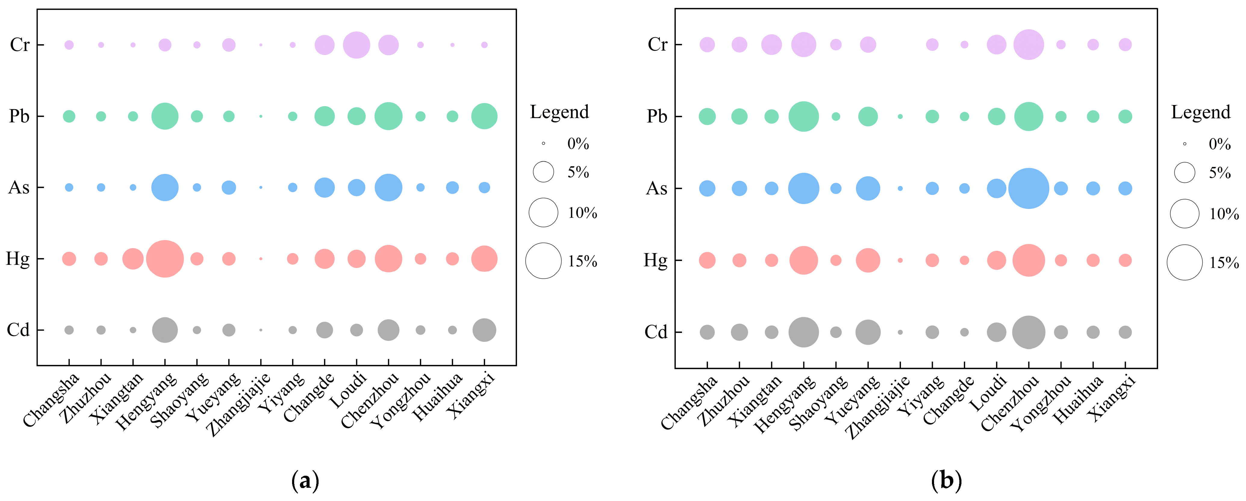 Sustainability 17 06275 g007