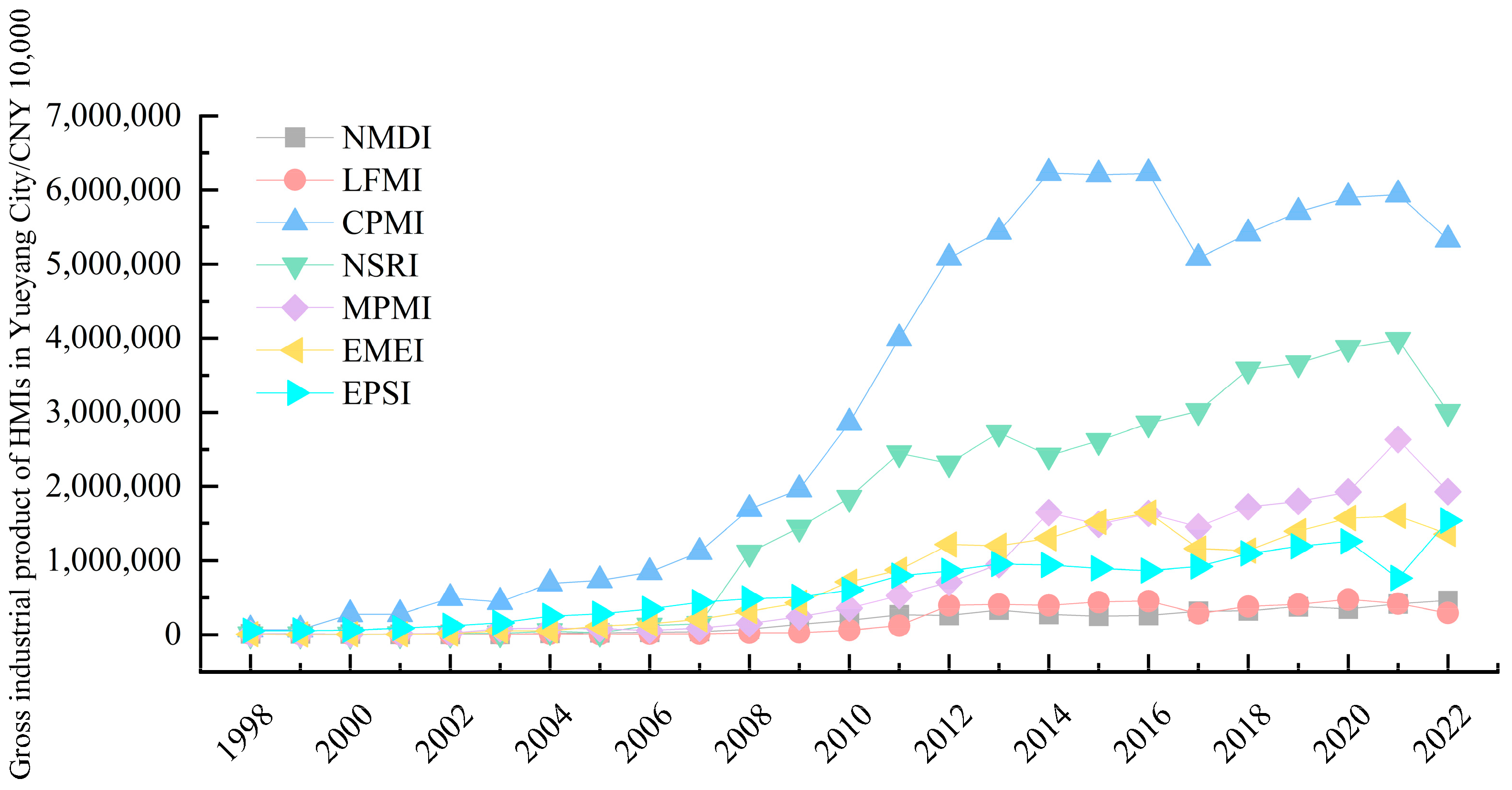 Sustainability 17 06275 g0a3