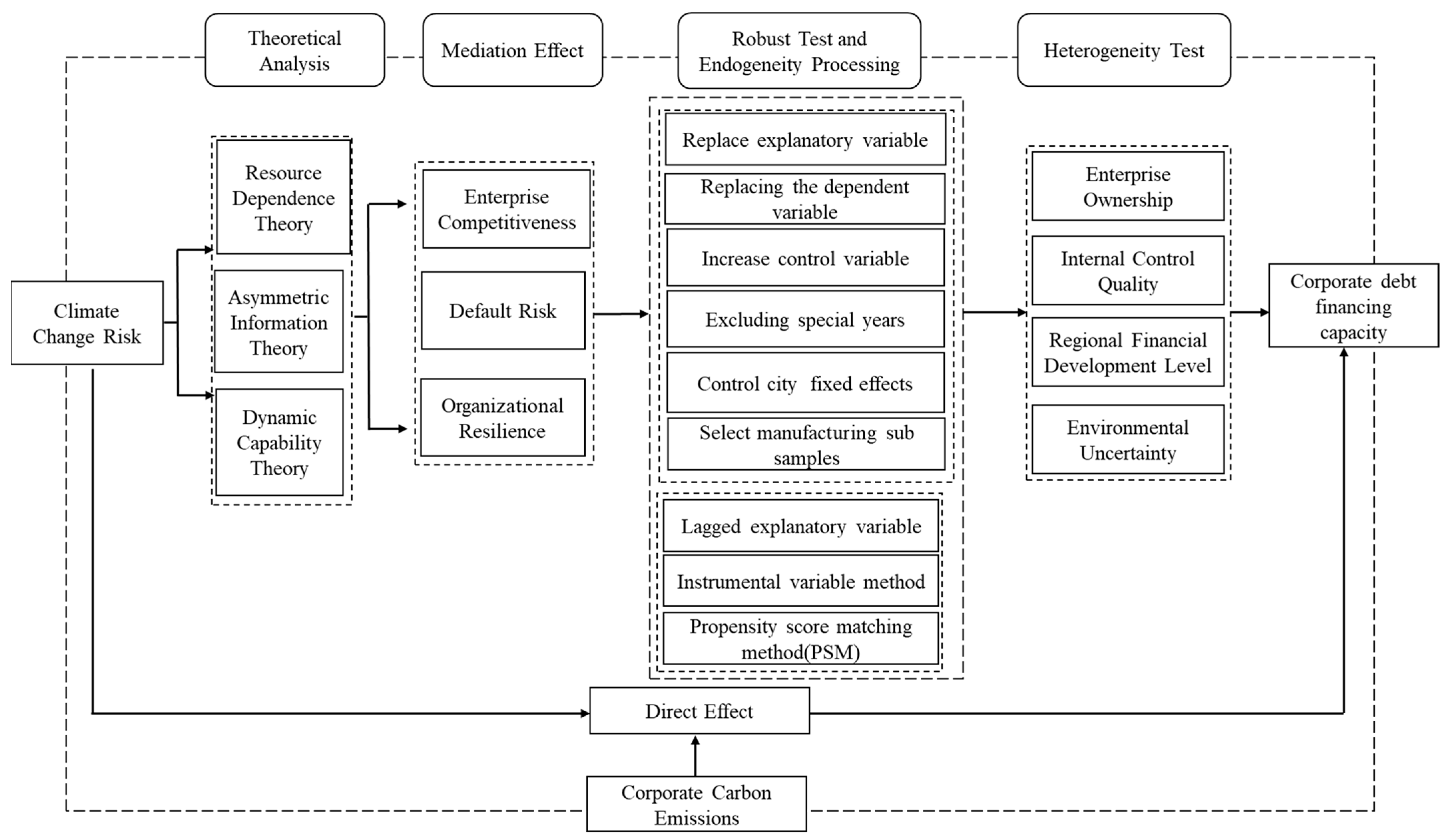 Sustainability 17 06276 g001