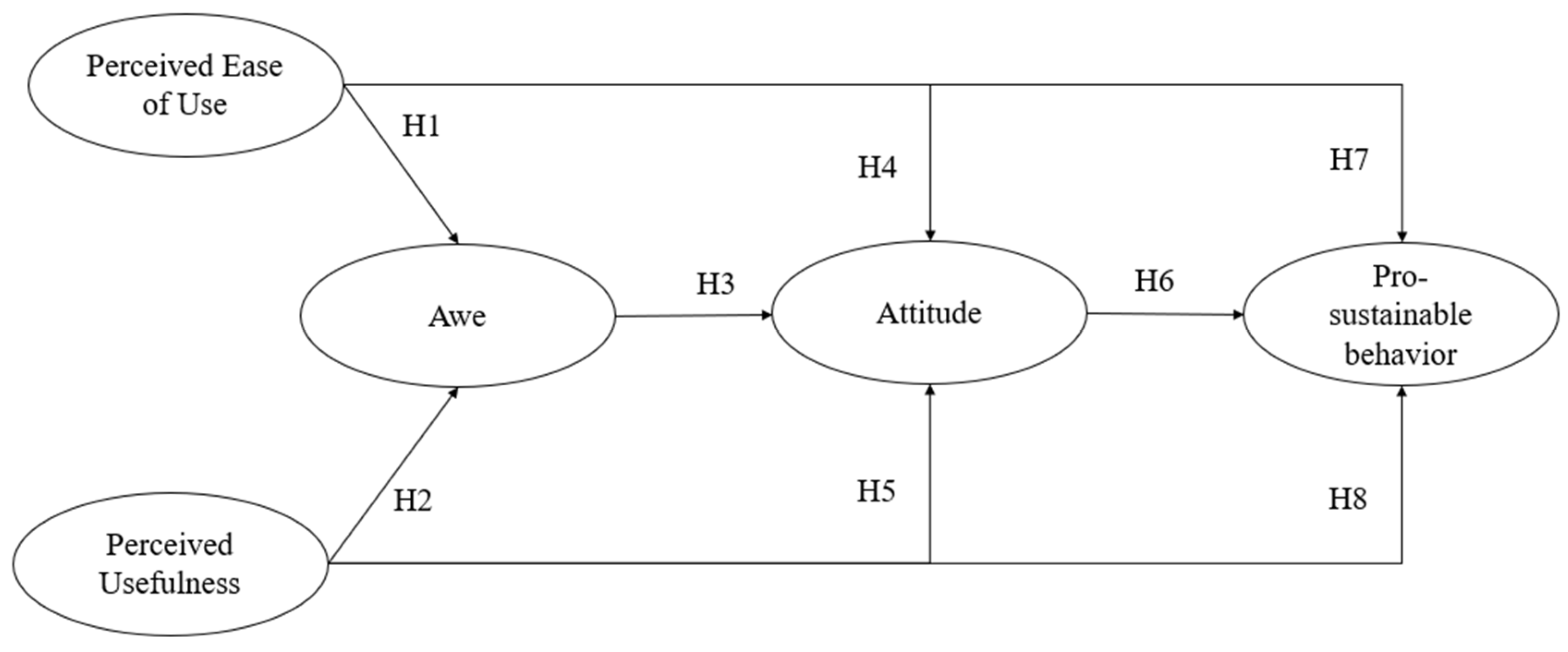 Sustainability 17 06278 g001
