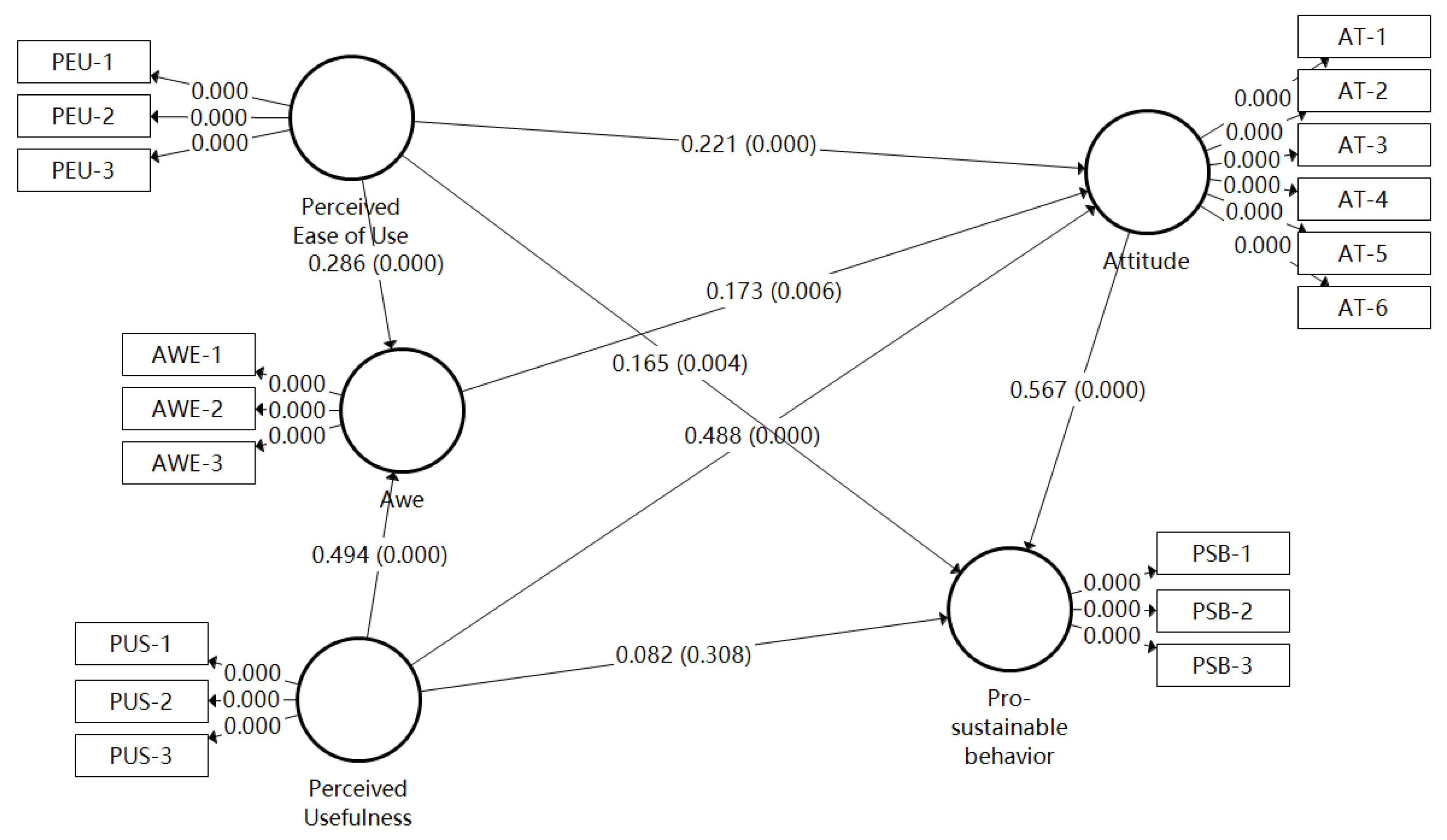 Sustainability 17 06278 g003