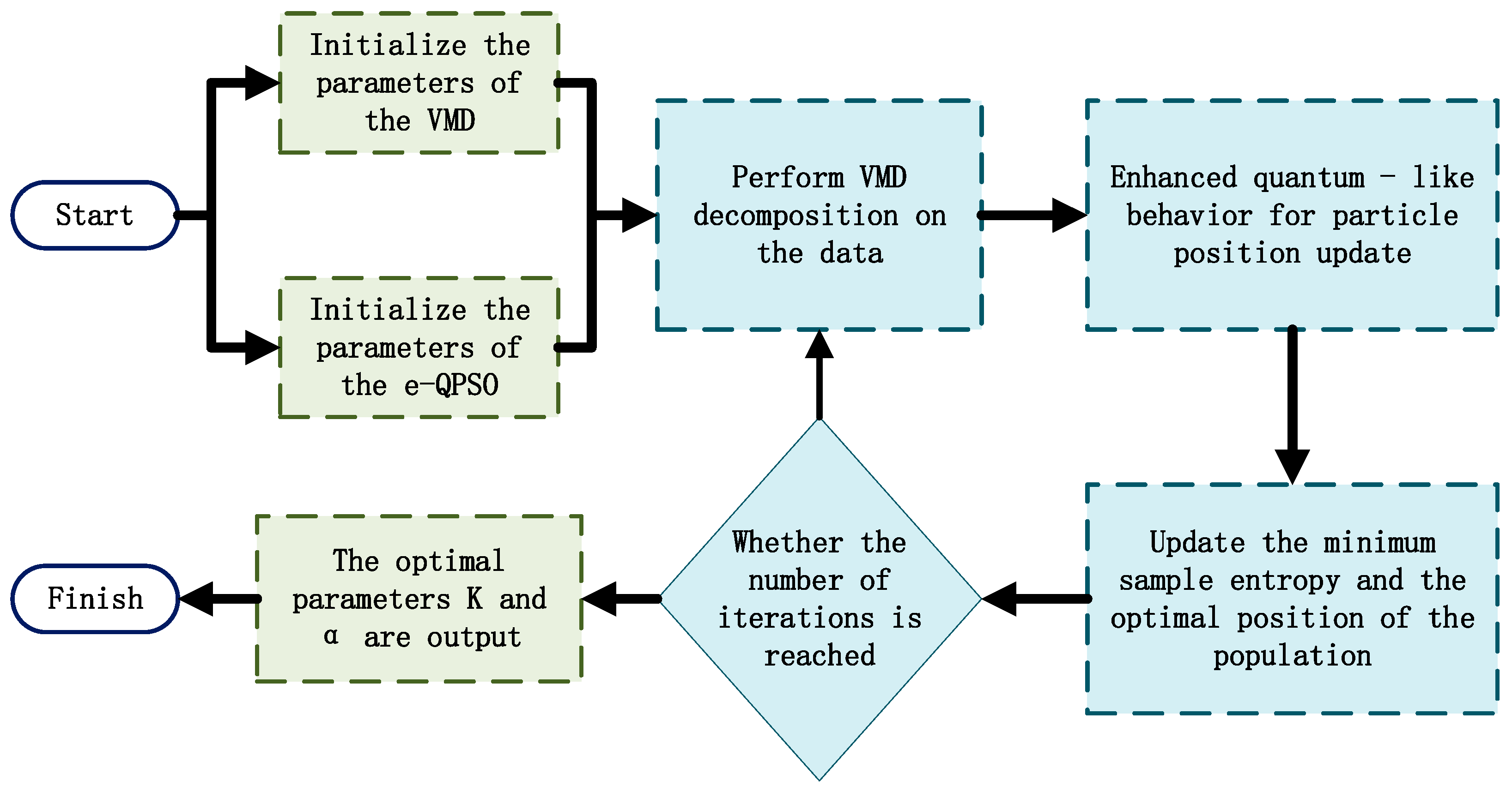 Sustainability 17 06279 g001