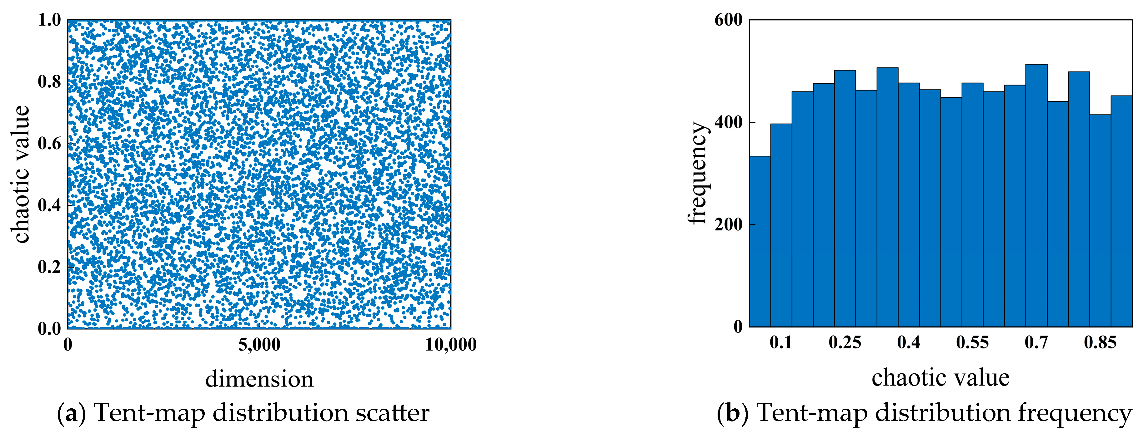 Sustainability 17 06279 g002