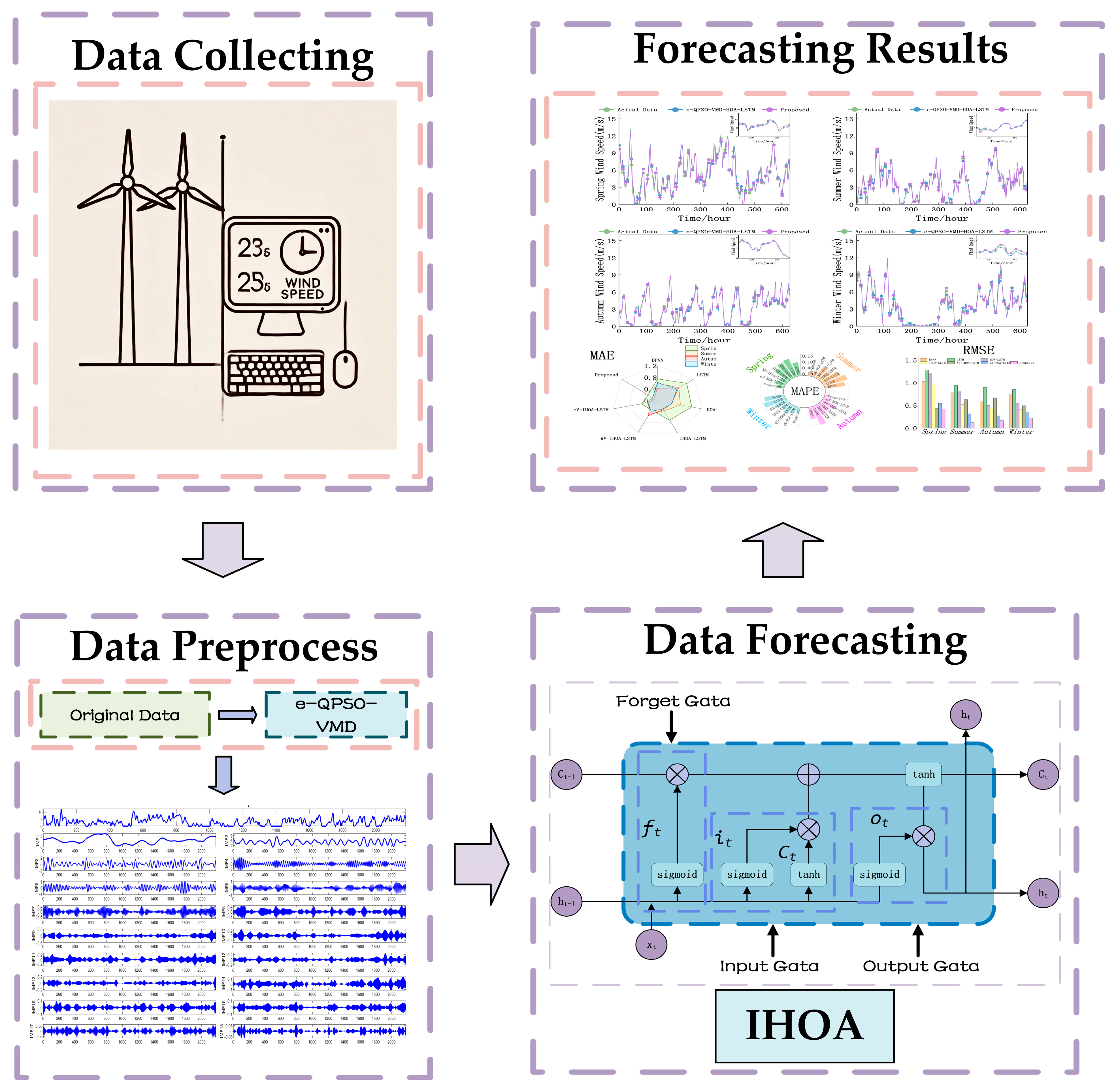 Sustainability 17 06279 g005