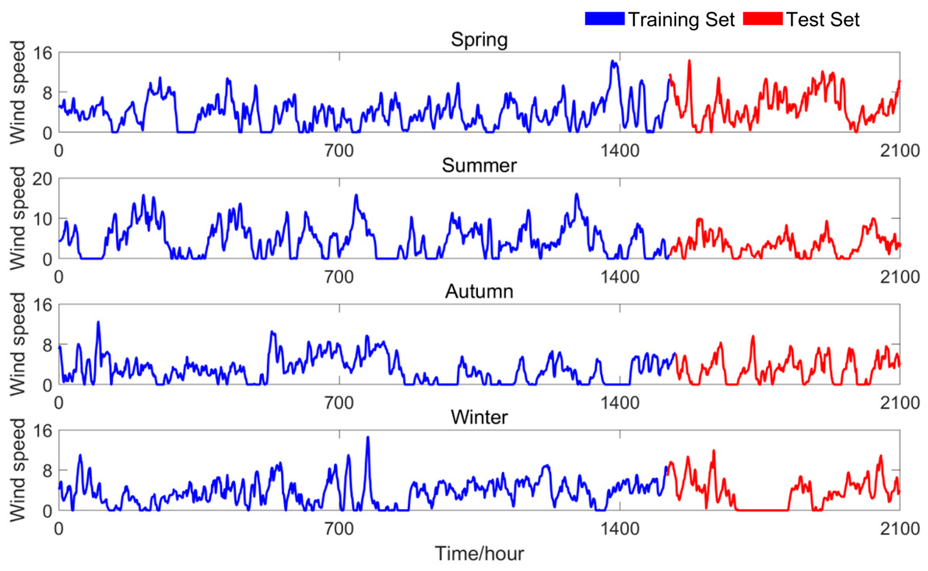 Sustainability 17 06279 g006