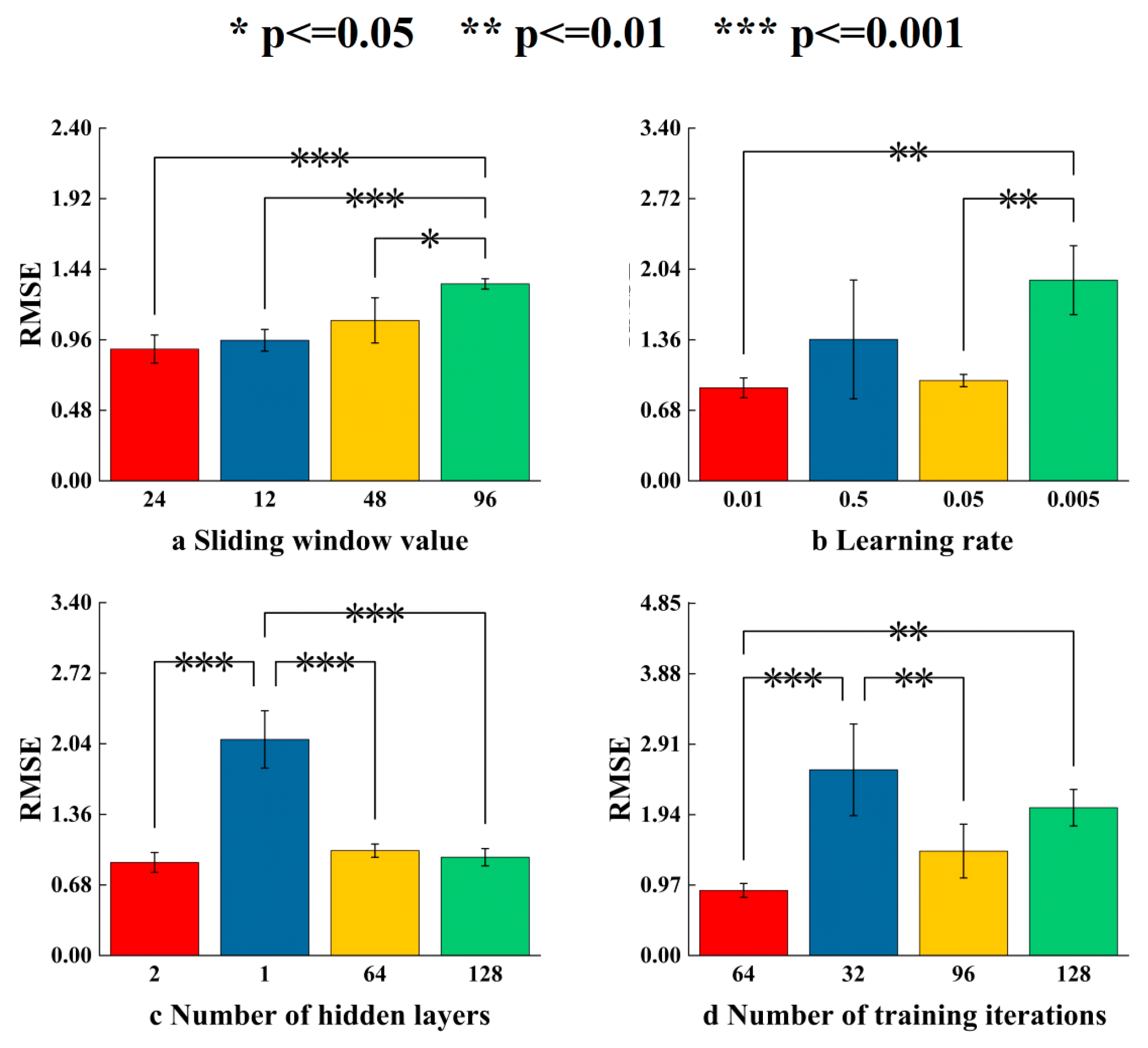 Sustainability 17 06279 g008