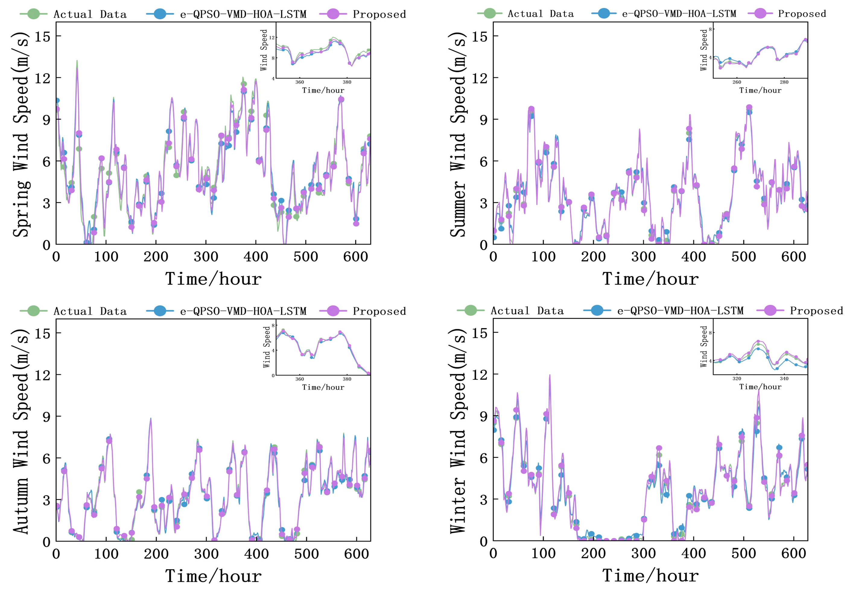 Sustainability 17 06279 g011
