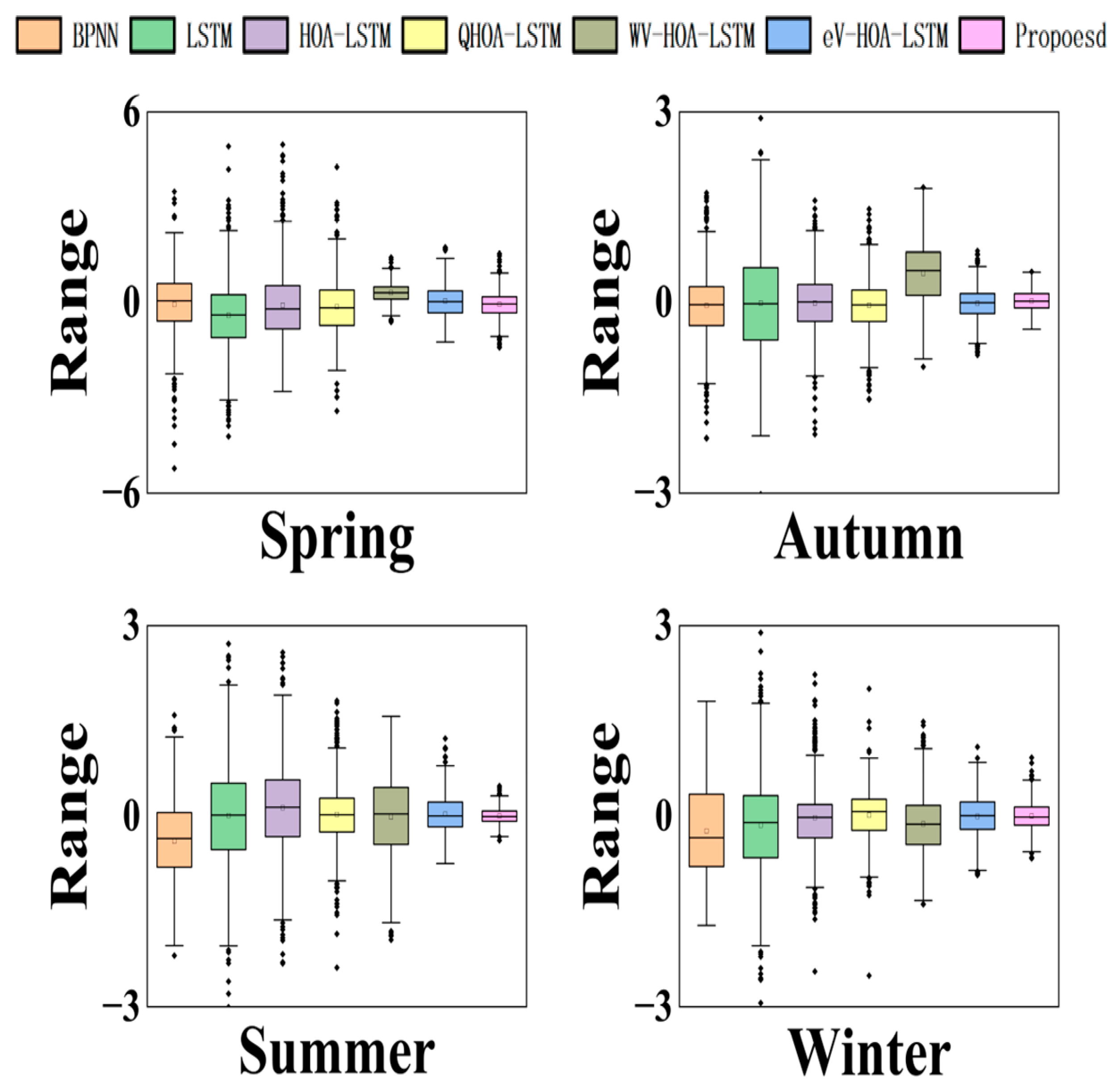 Sustainability 17 06279 g014