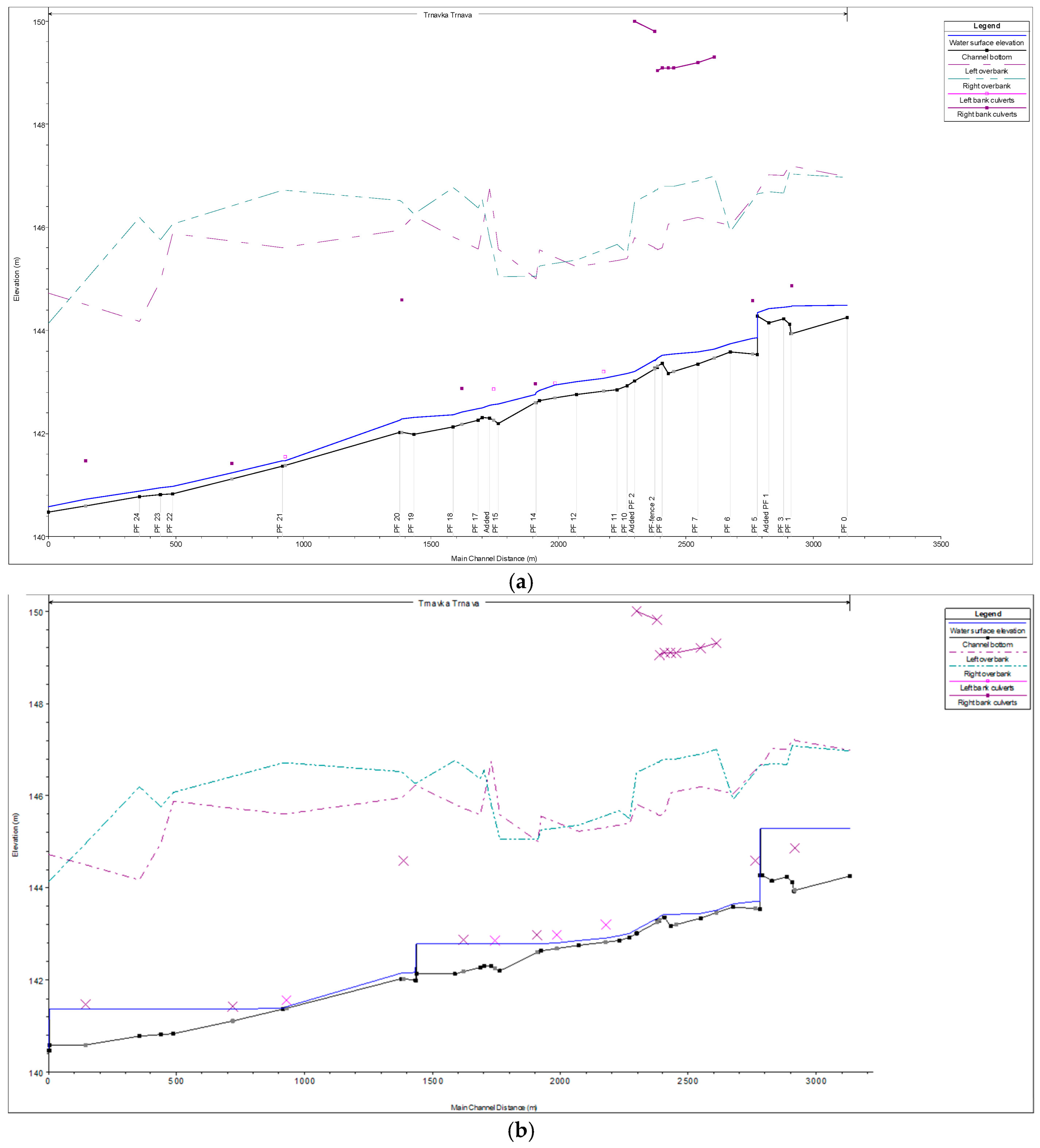 Sustainability 17 06280 g005