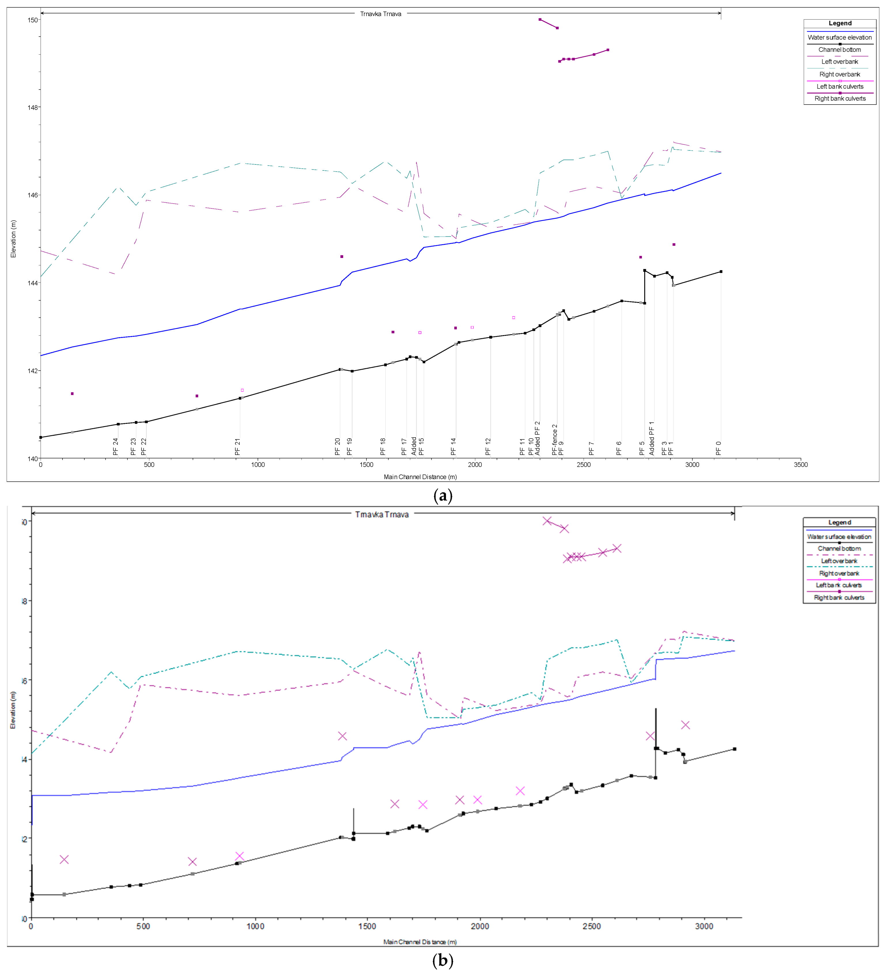 Sustainability 17 06280 g006