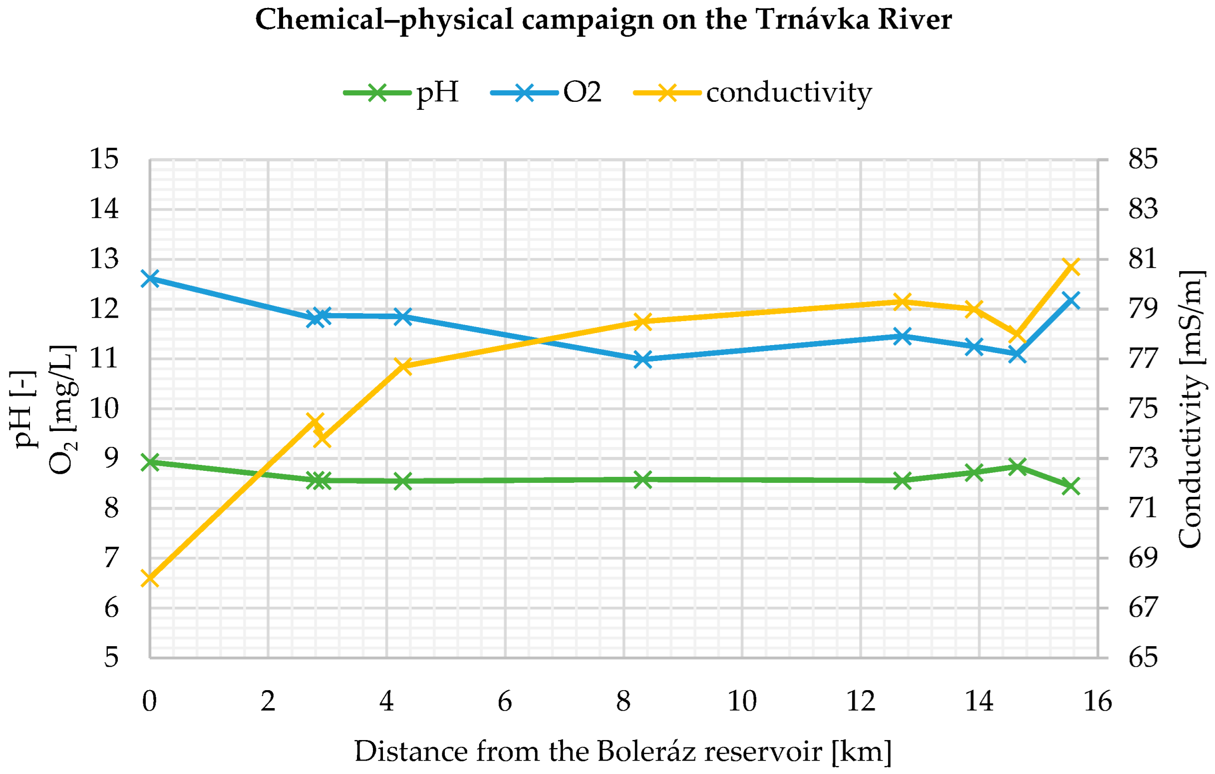Sustainability 17 06280 g007