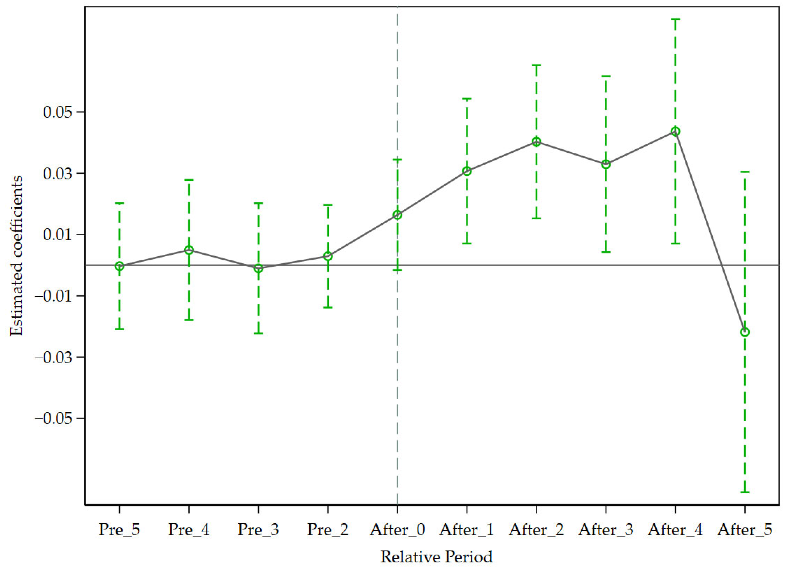 Sustainability 17 06281 g002