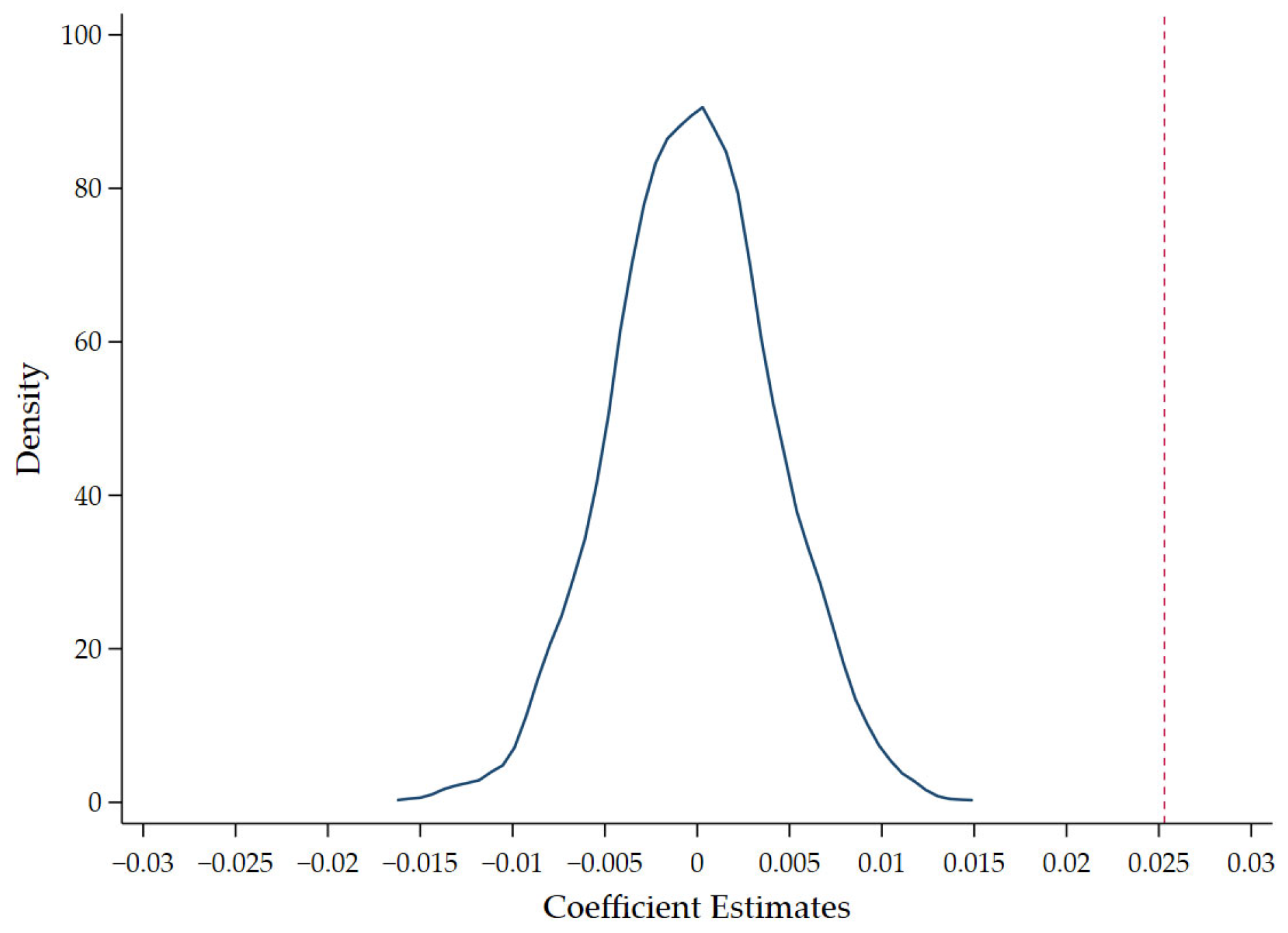 Sustainability 17 06281 g003